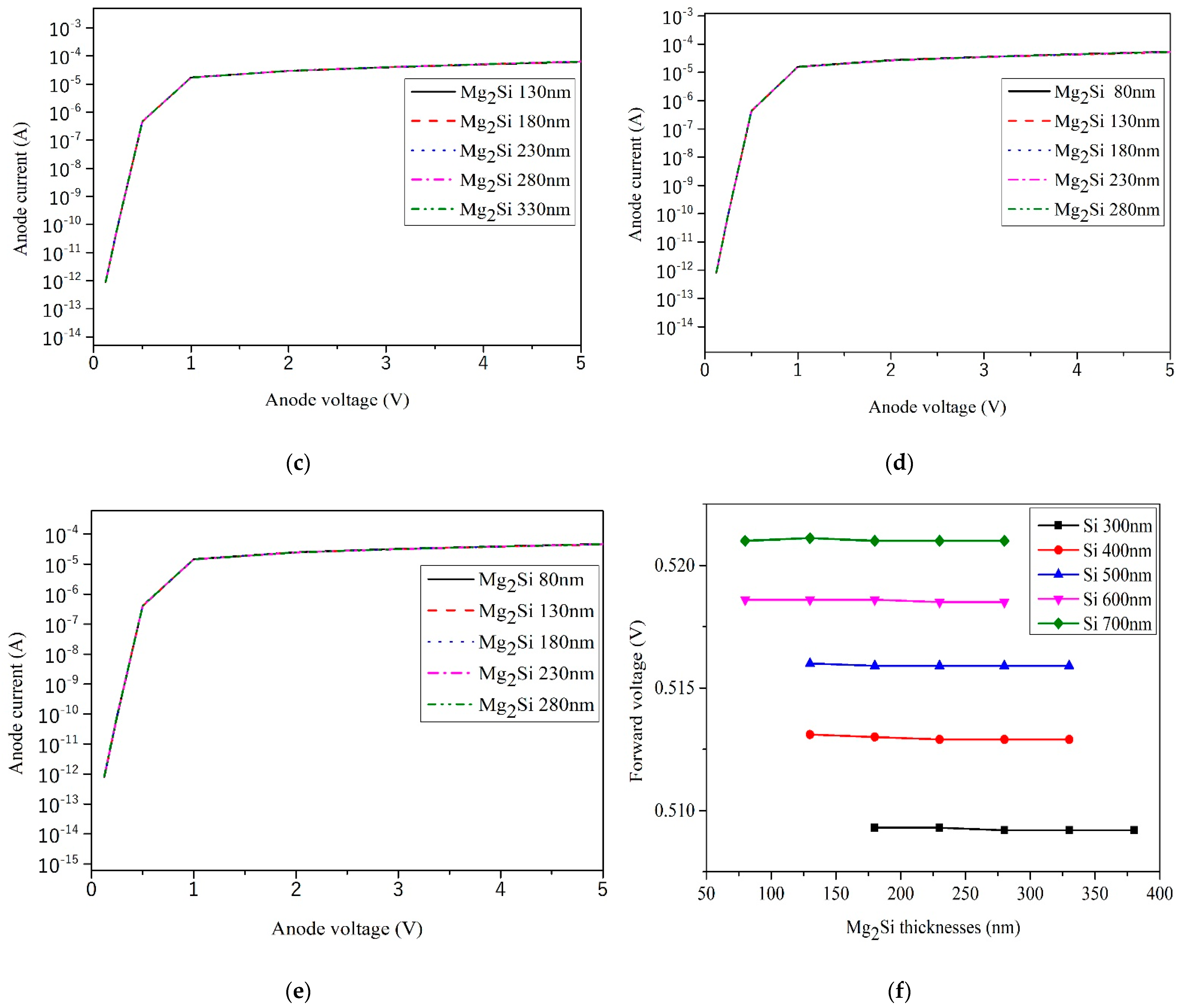 Sensors 21 05559 g006b