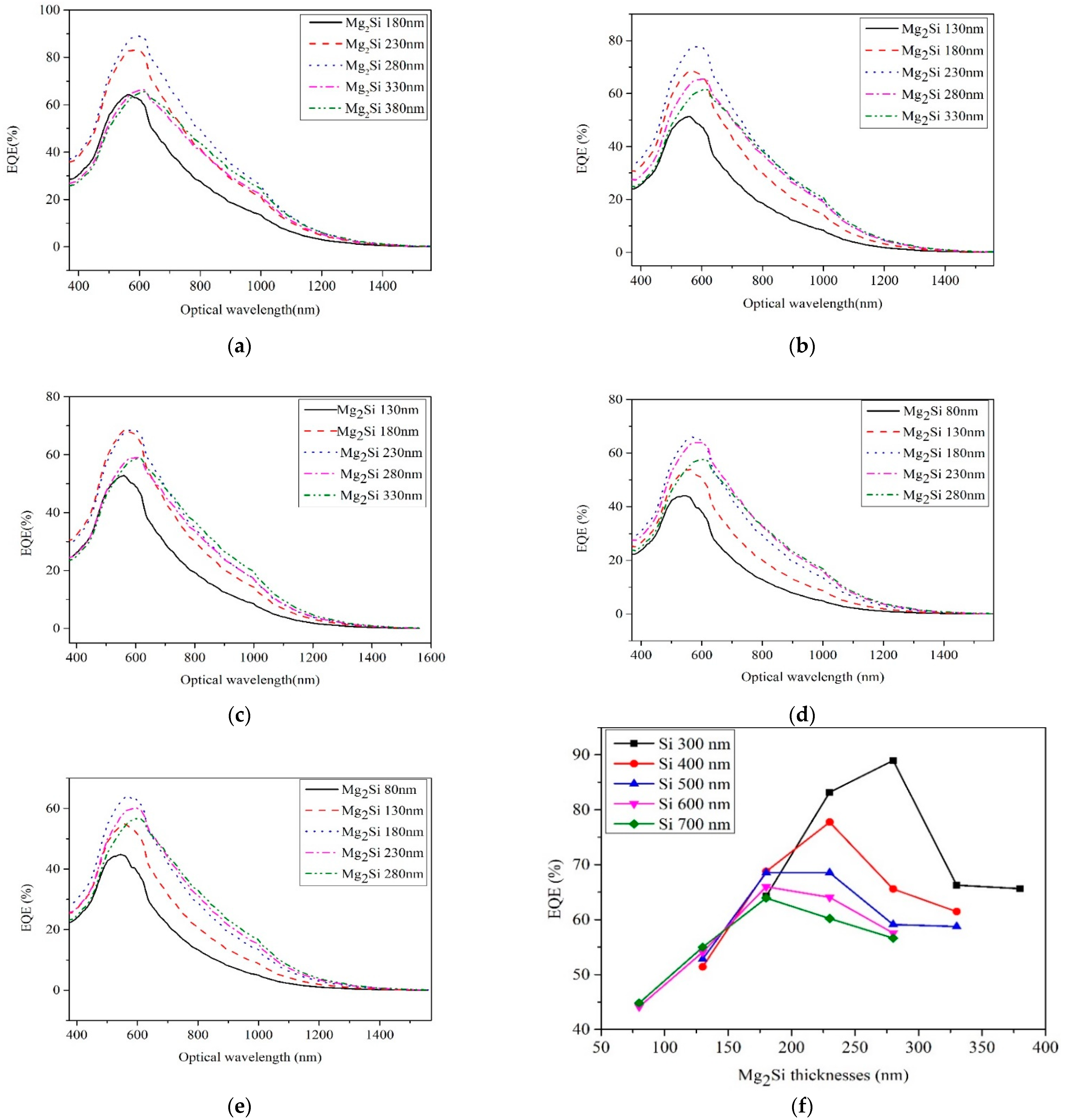 Sensors 21 05559 g007