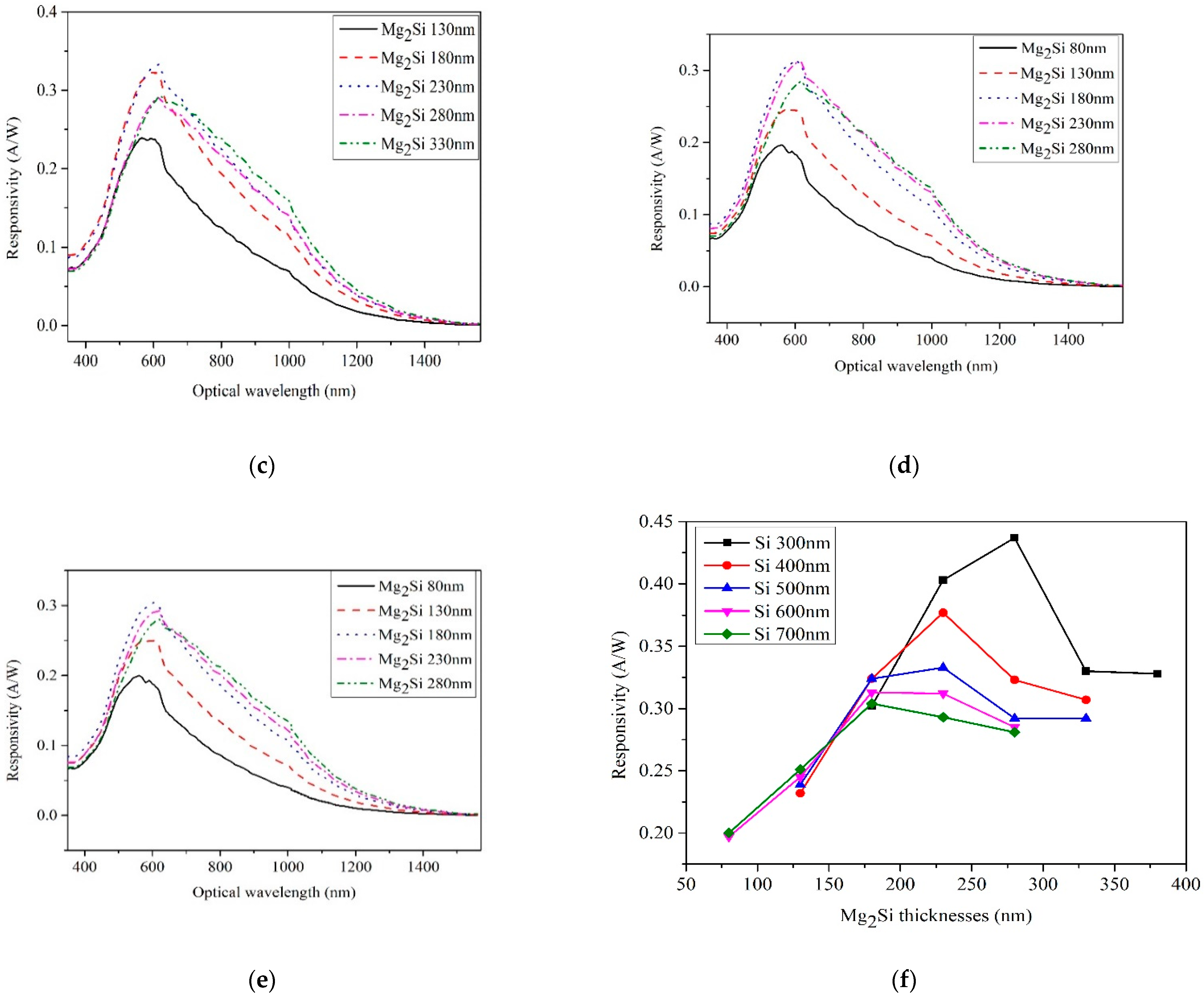 Sensors 21 05559 g008b