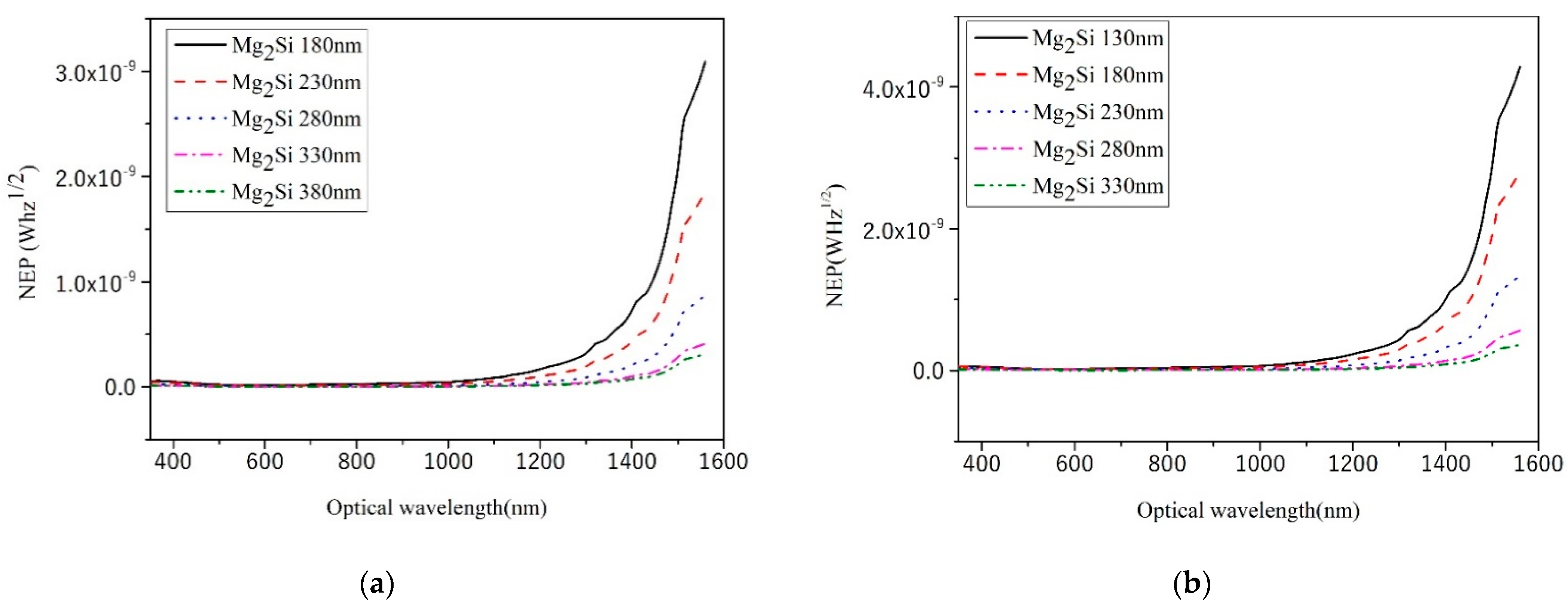 Sensors 21 05559 g009a