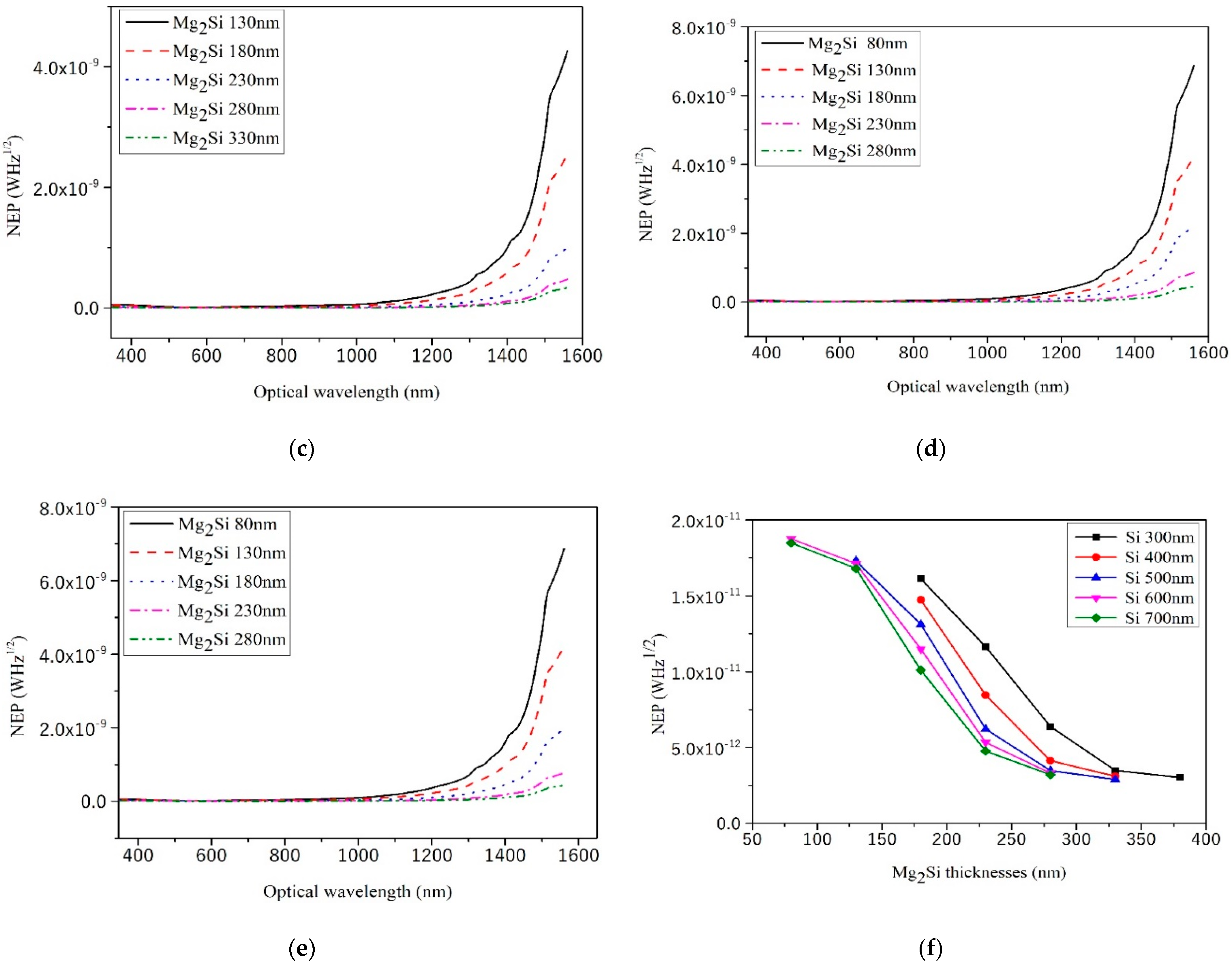 Sensors 21 05559 g009b