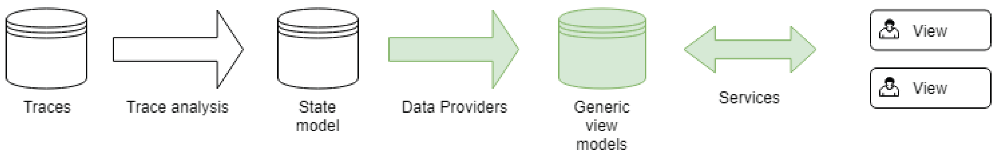 Sensors 21 05560 g003