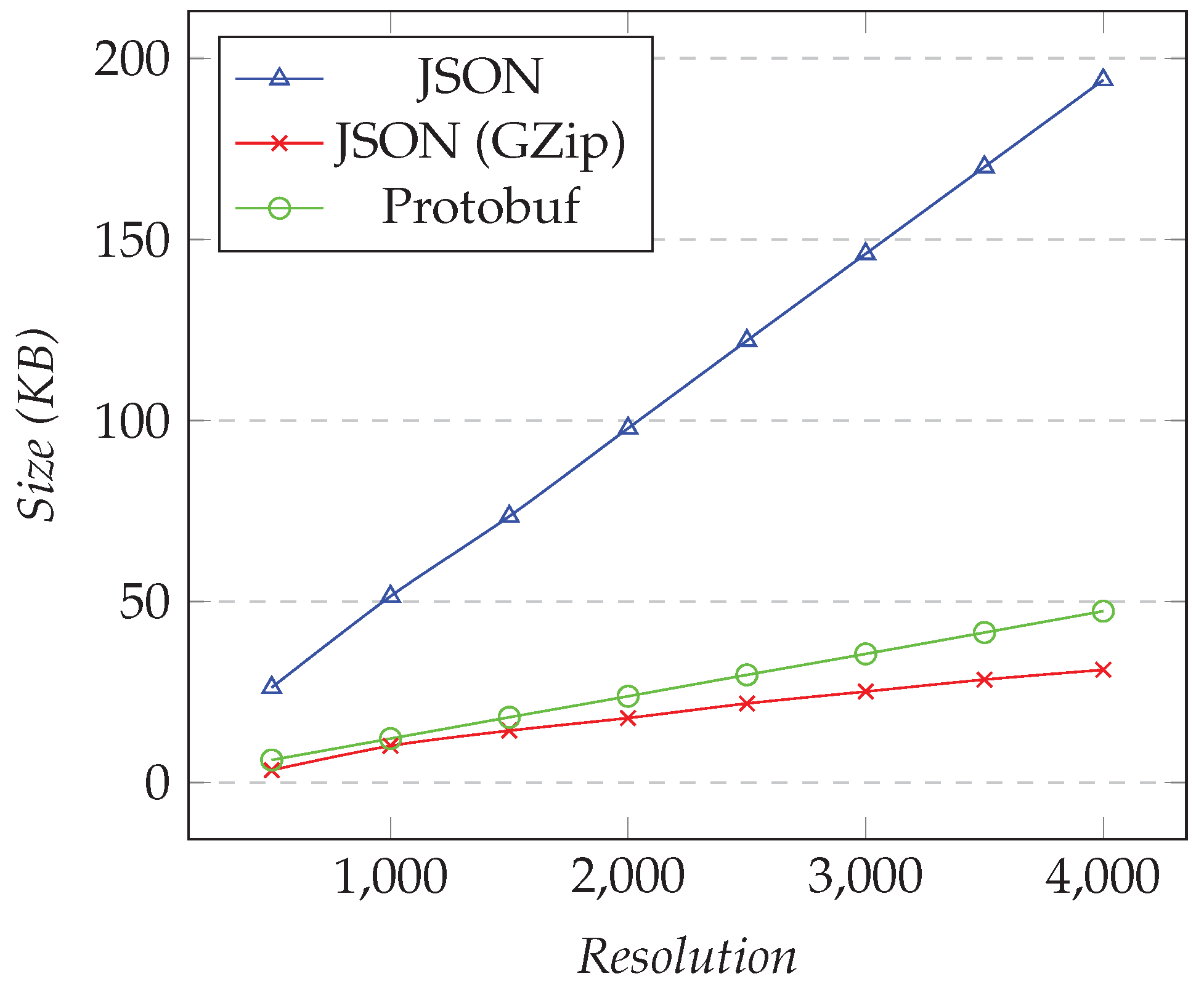 Sensors 21 05560 g008