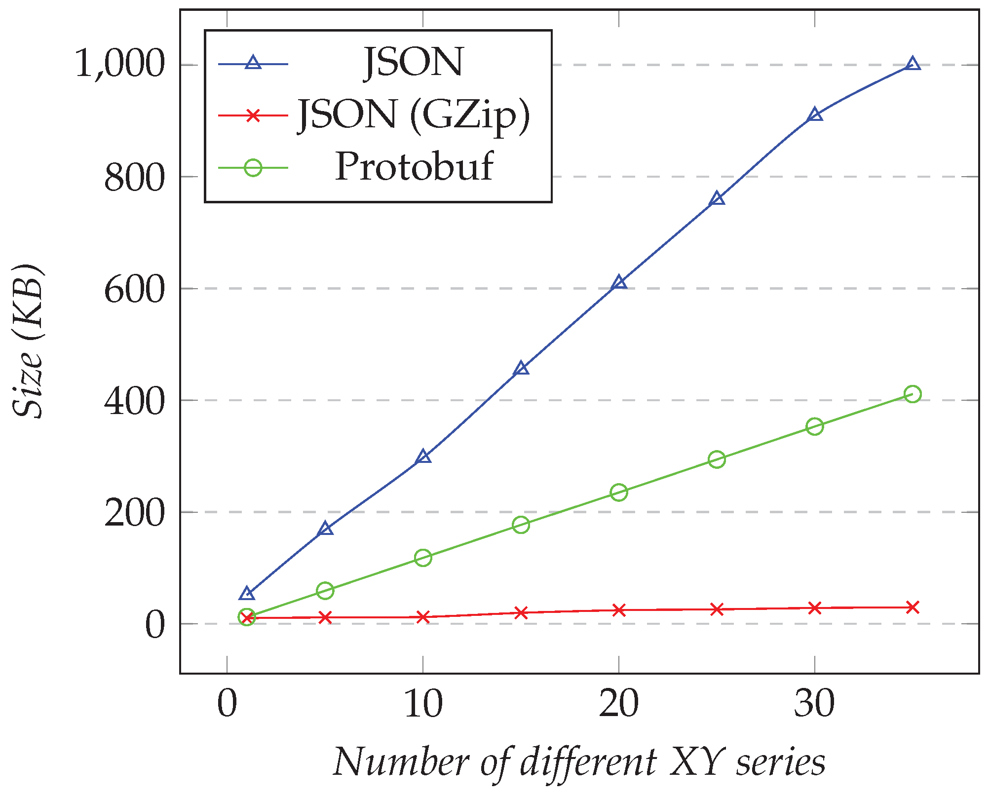 Sensors 21 05560 g009