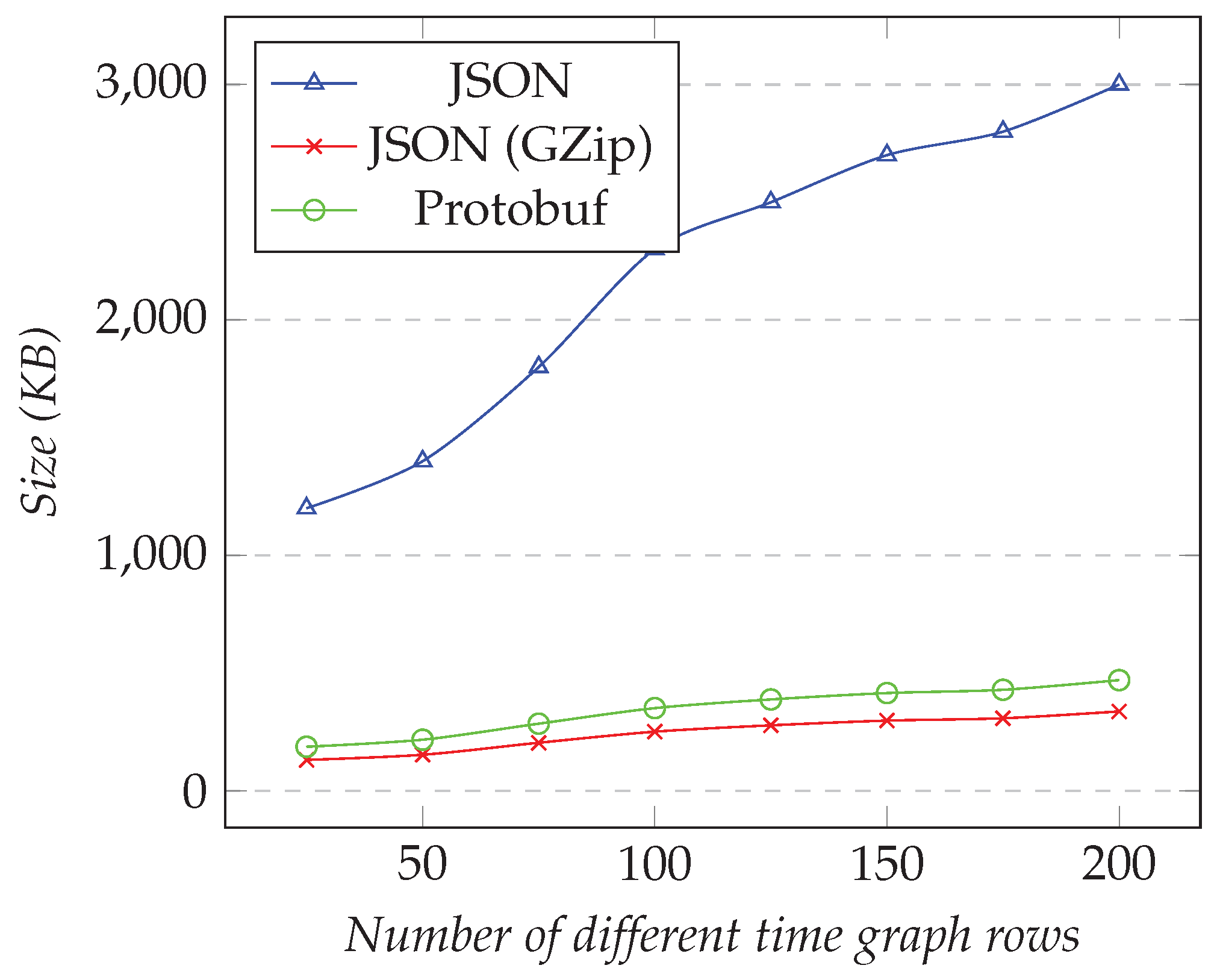 Sensors 21 05560 g011
