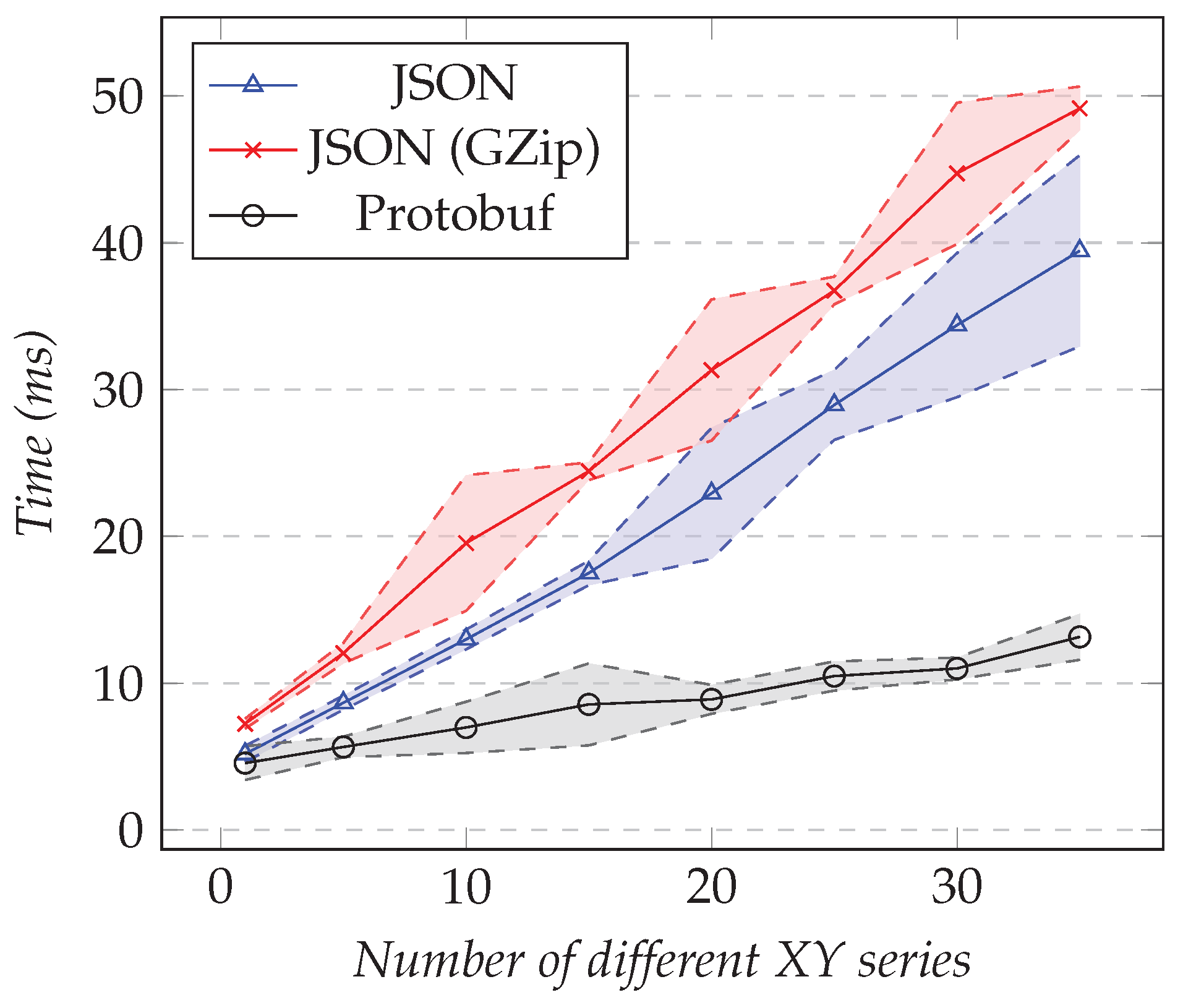 Sensors 21 05560 g013