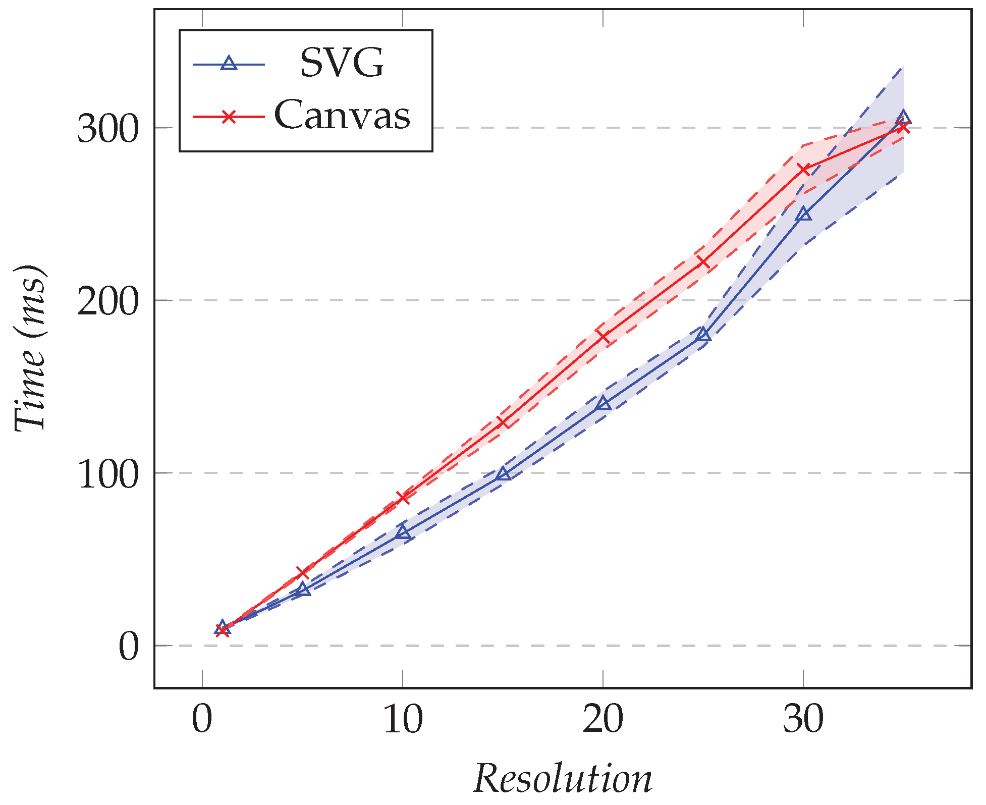 Sensors 21 05560 g017