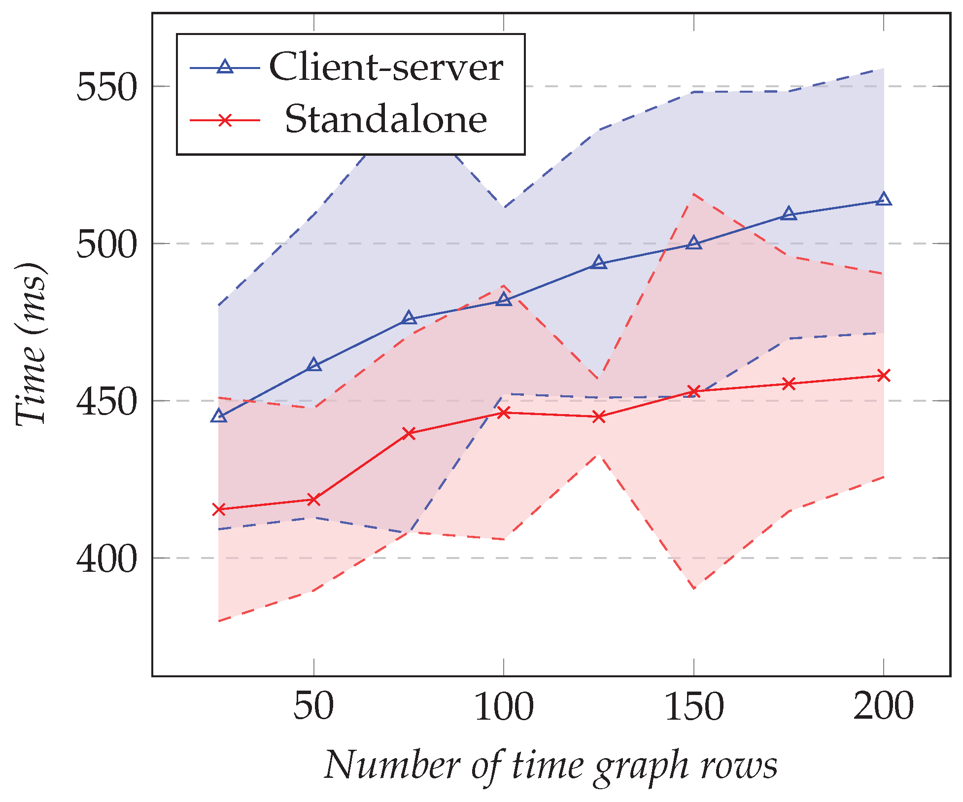 Sensors 21 05560 g021