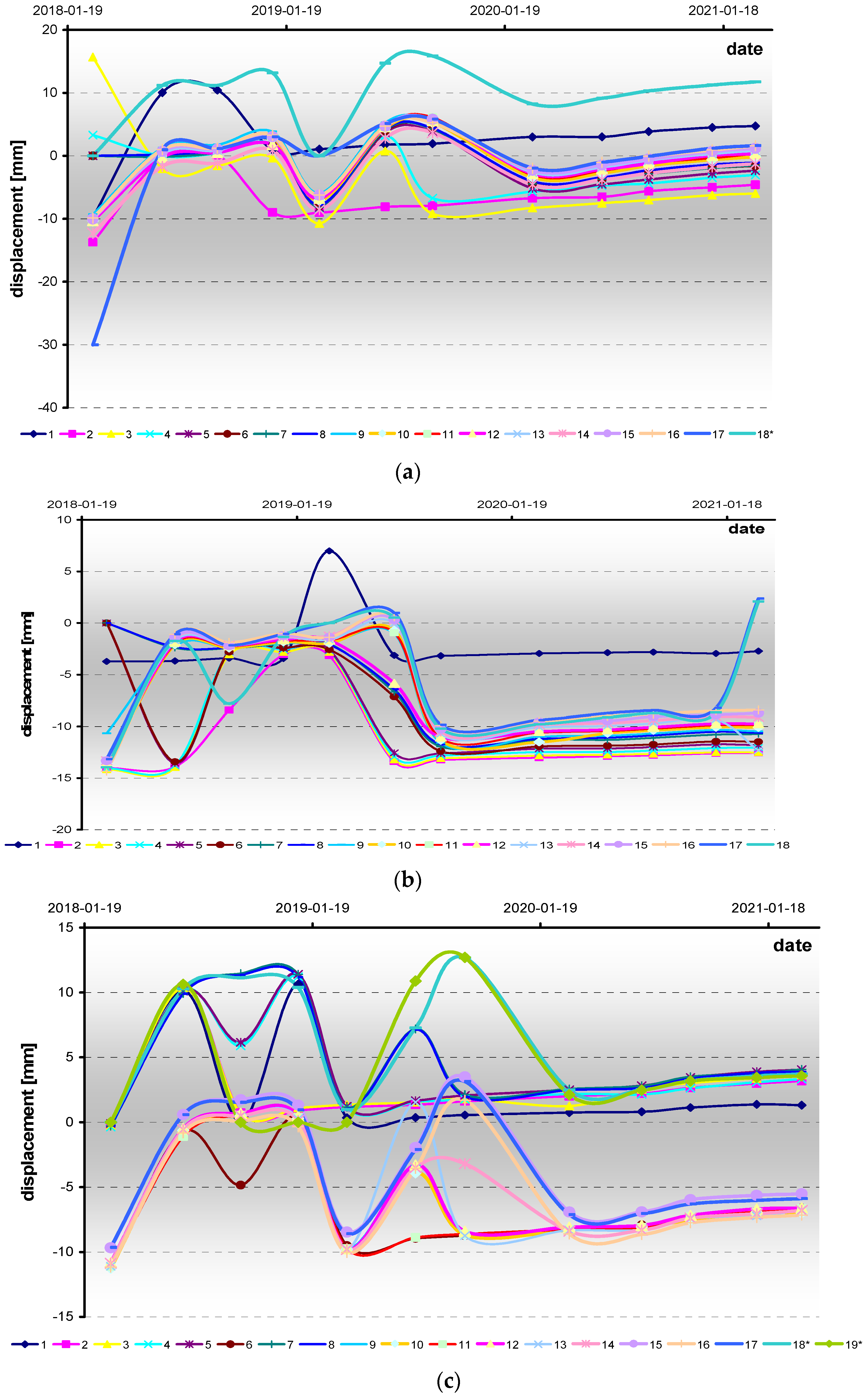 Sensors 21 05562 g008