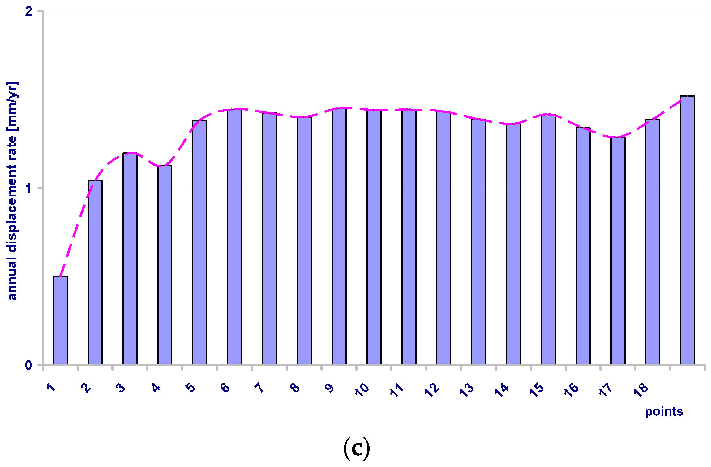Sensors 21 05562 g009b
