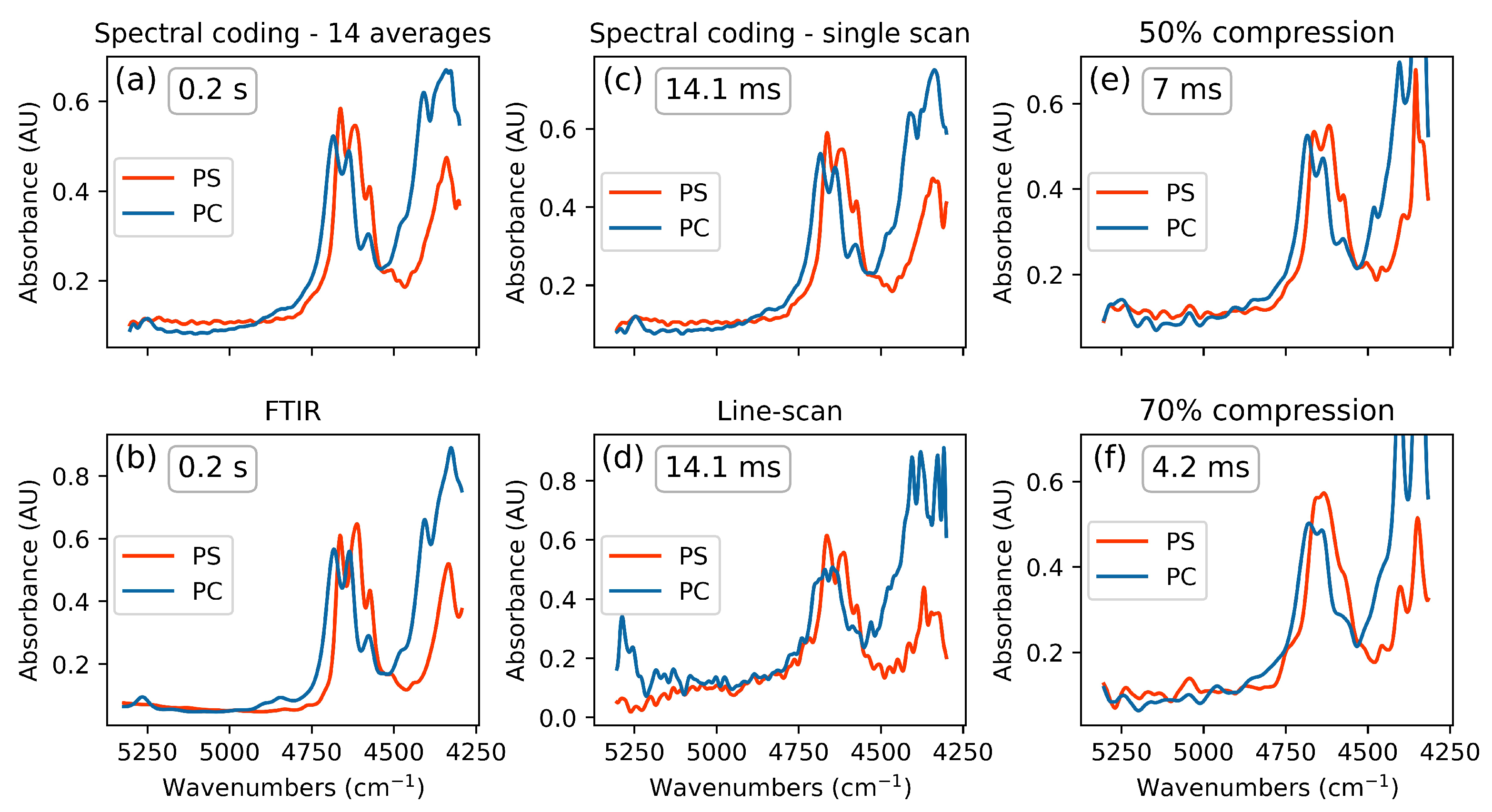 Sensors 21 05563 g004 550