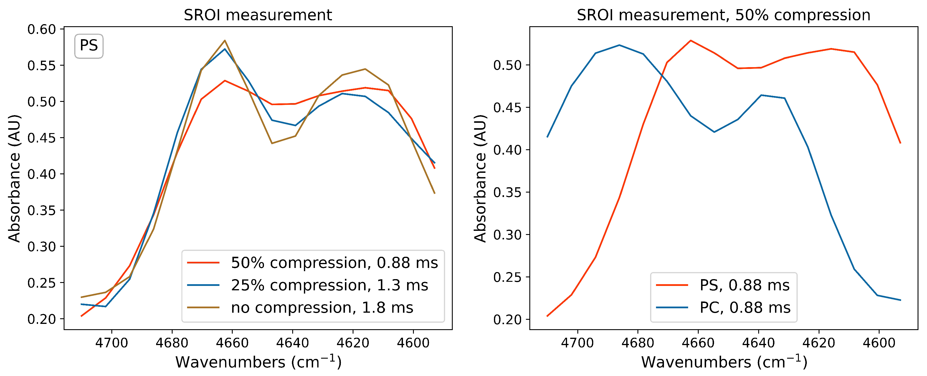 Sensors 21 05563 g005 550