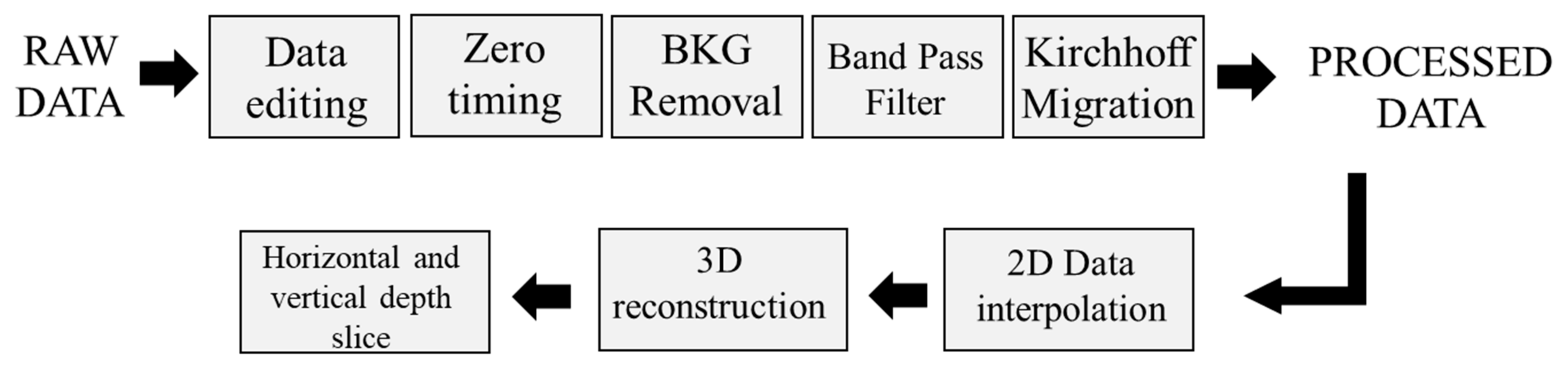 Sensors 21 05565 g004 550