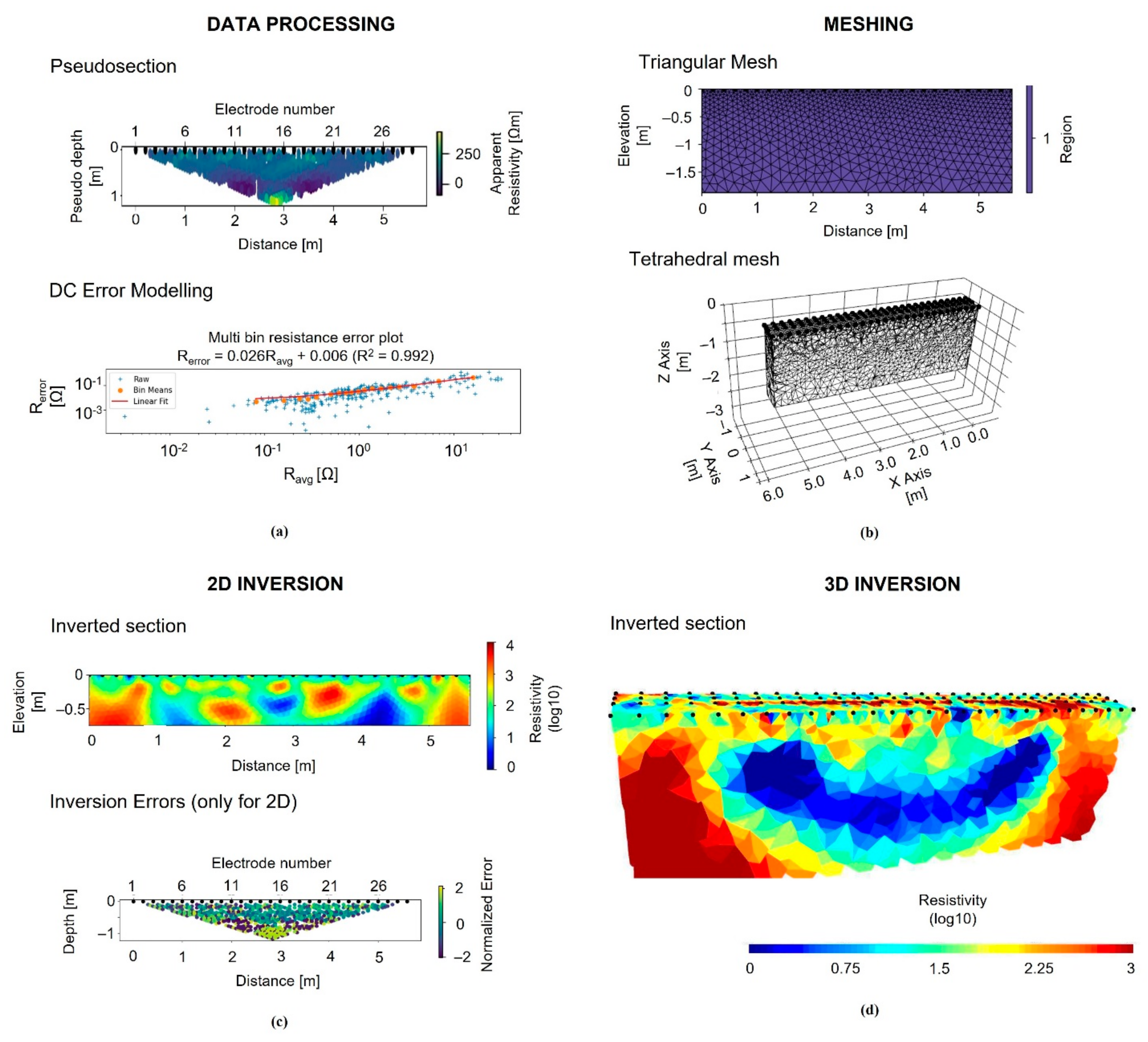Sensors 21 05565 g006 550