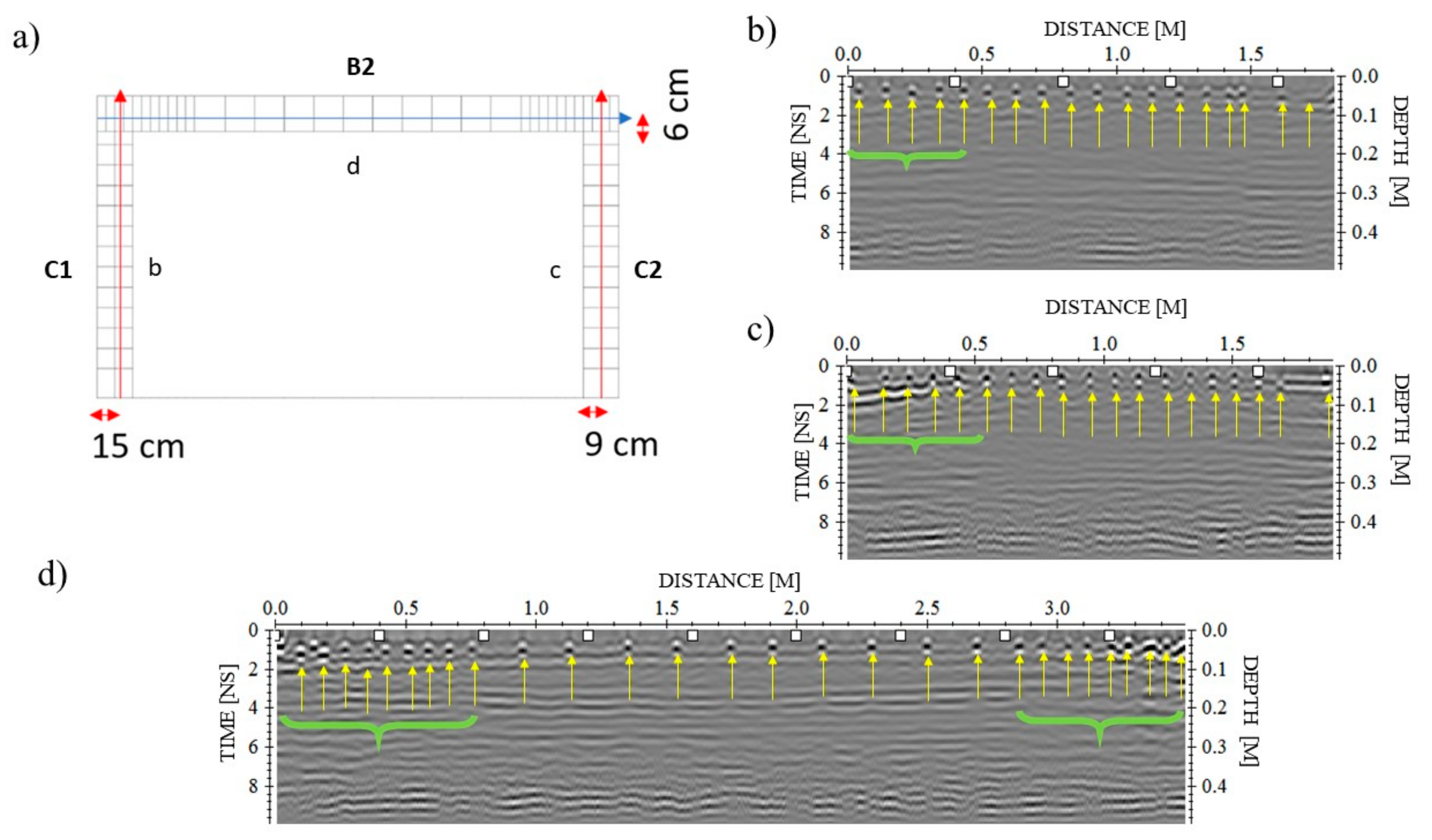 Sensors 21 05565 g007 550