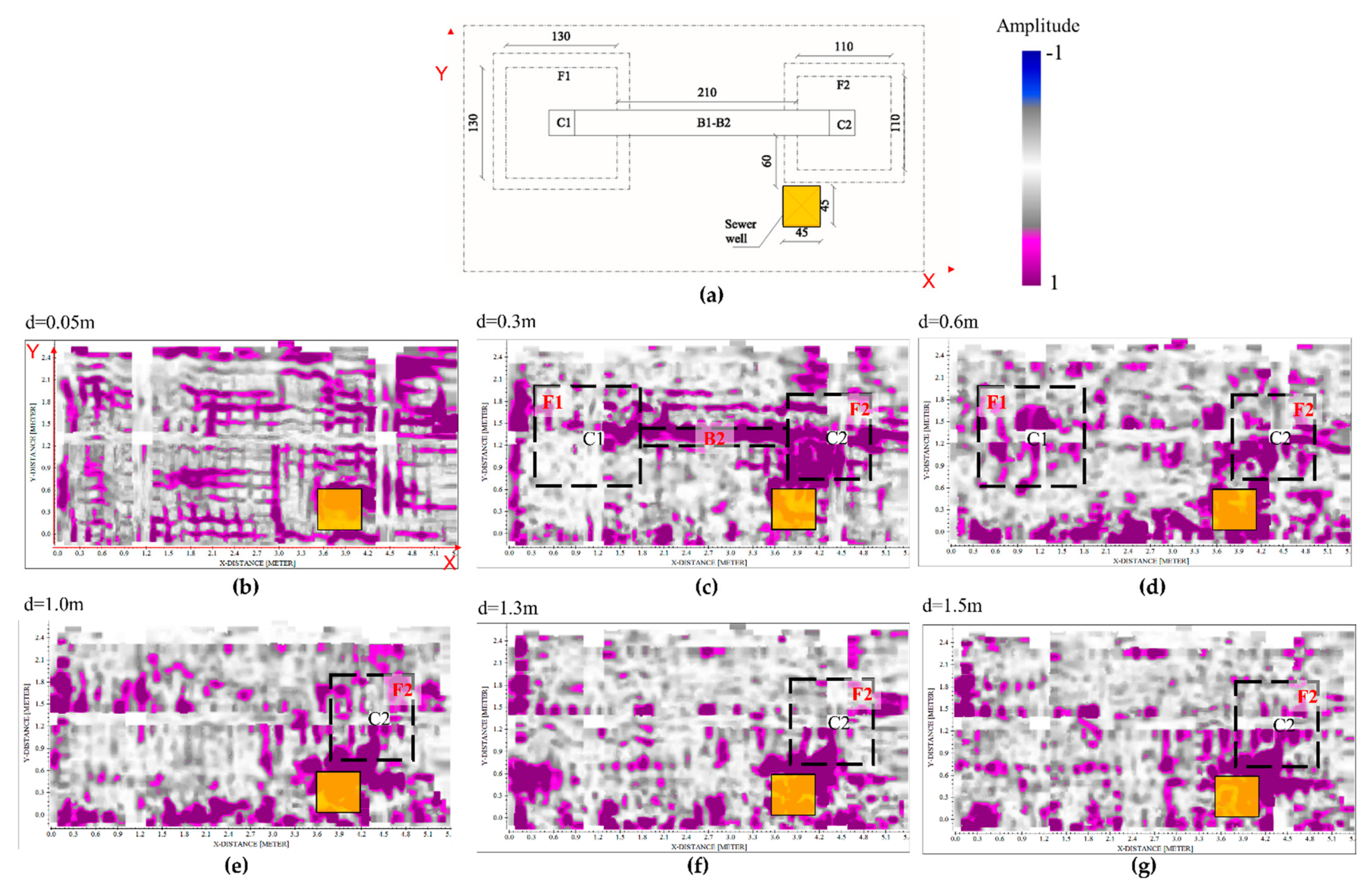 Sensors 21 05565 g011 550