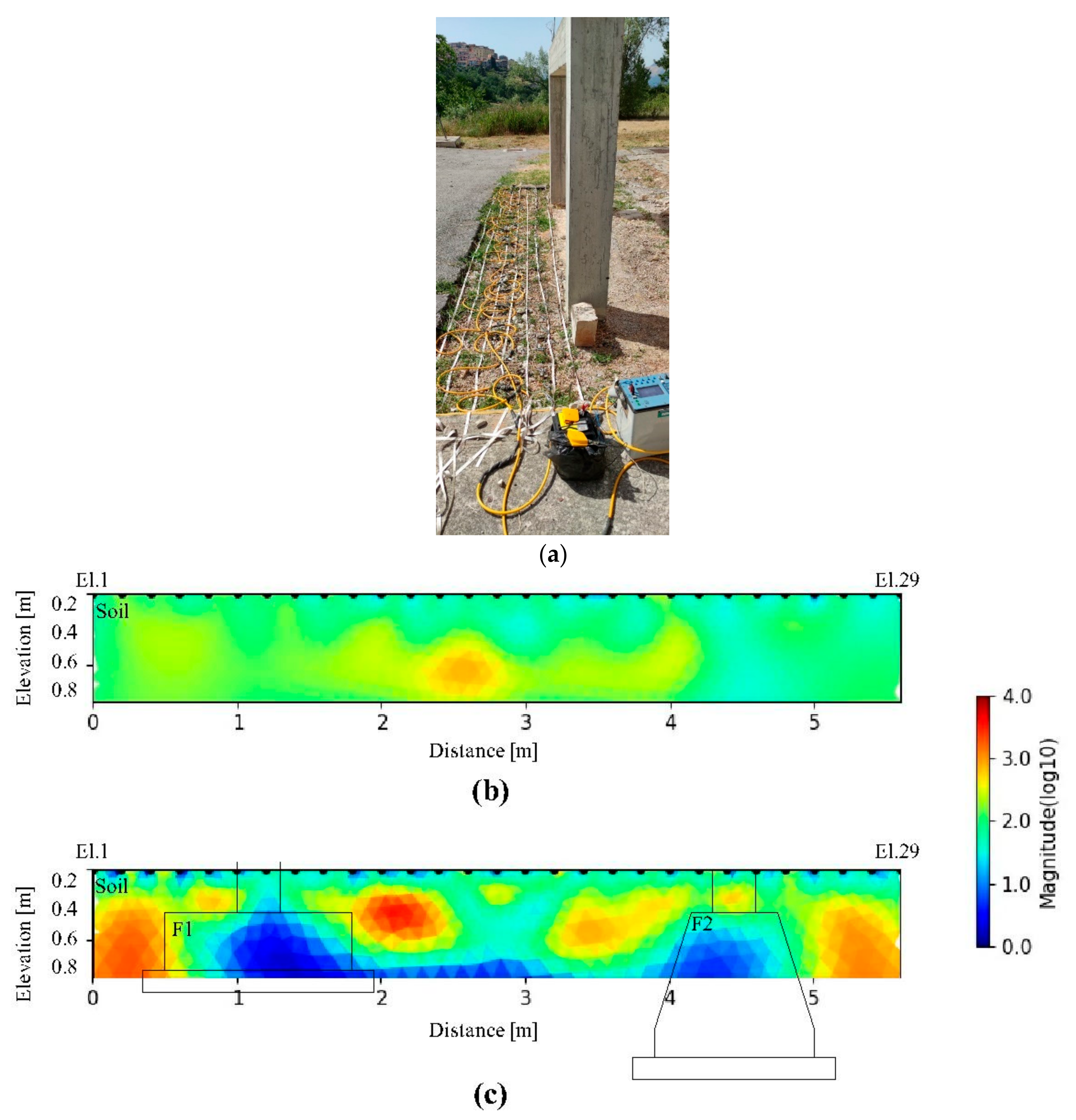 Sensors 21 05565 g012 550