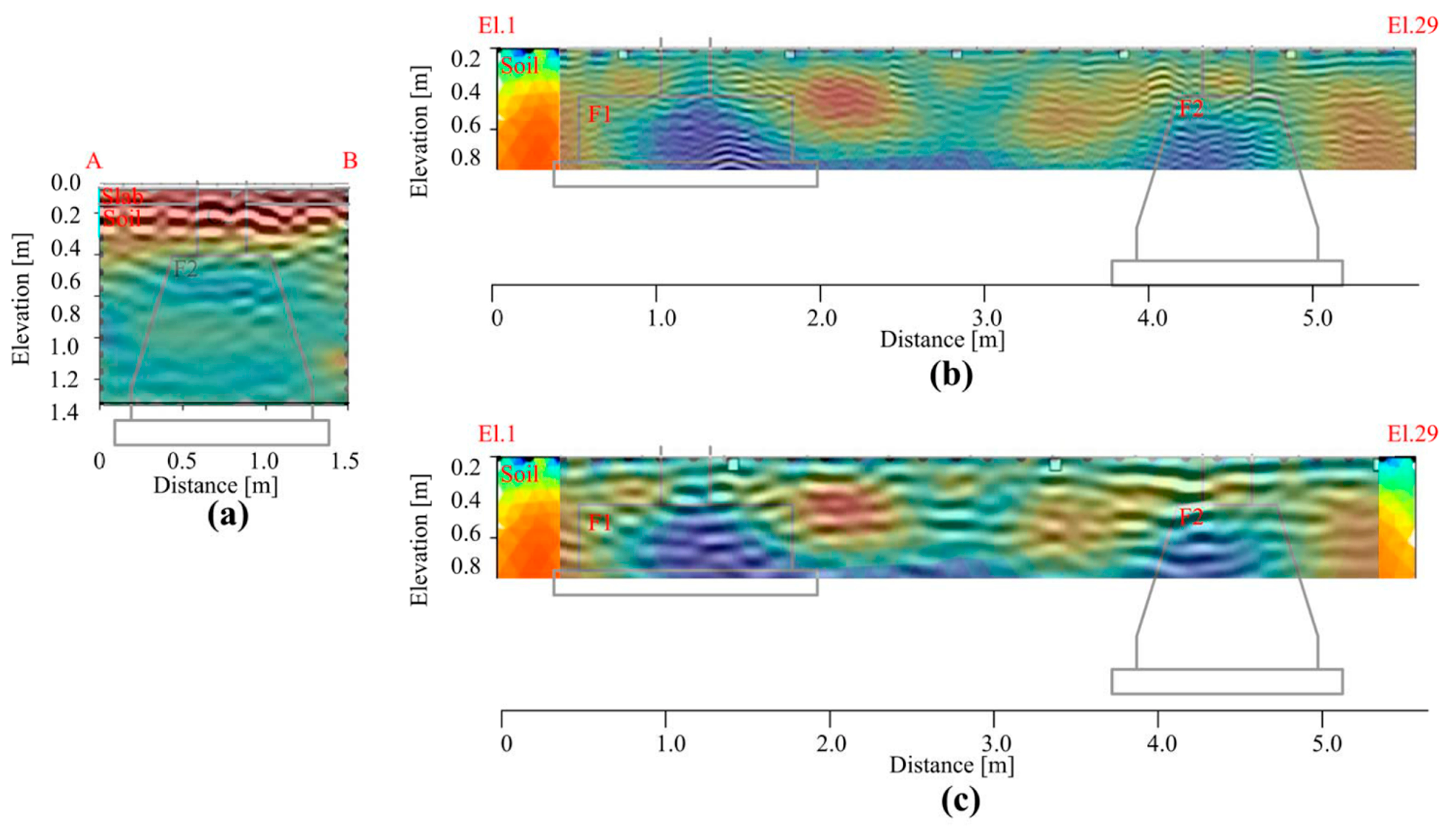 Sensors 21 05565 g016 550