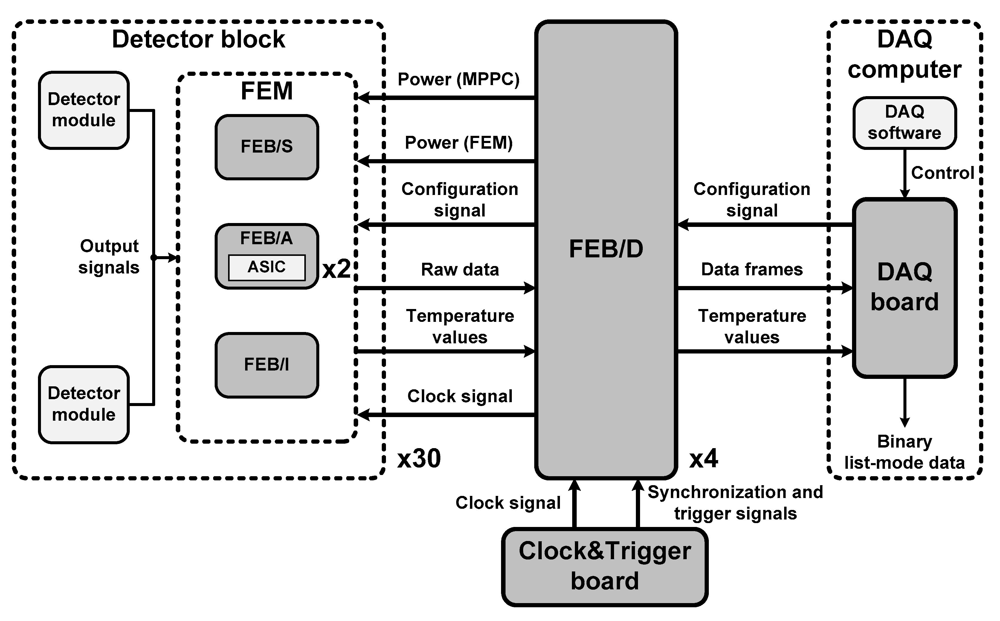 Sensors 21 05566 g003