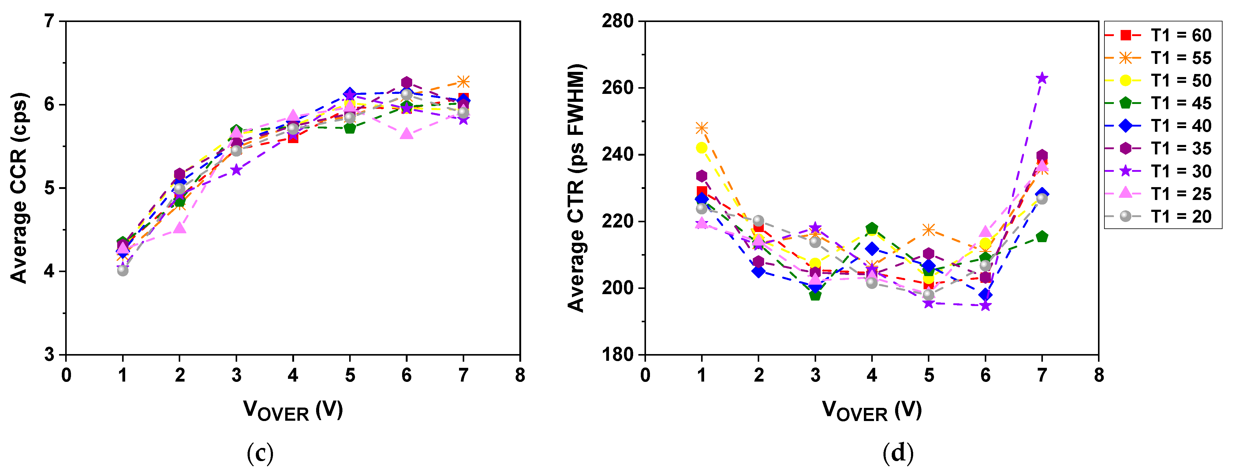 Sensors 21 05566 g008b