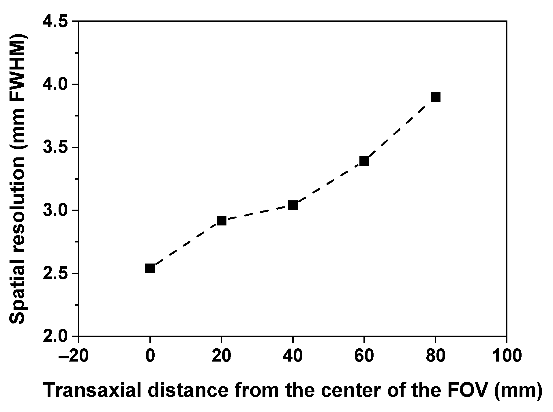 Sensors 21 05566 g011