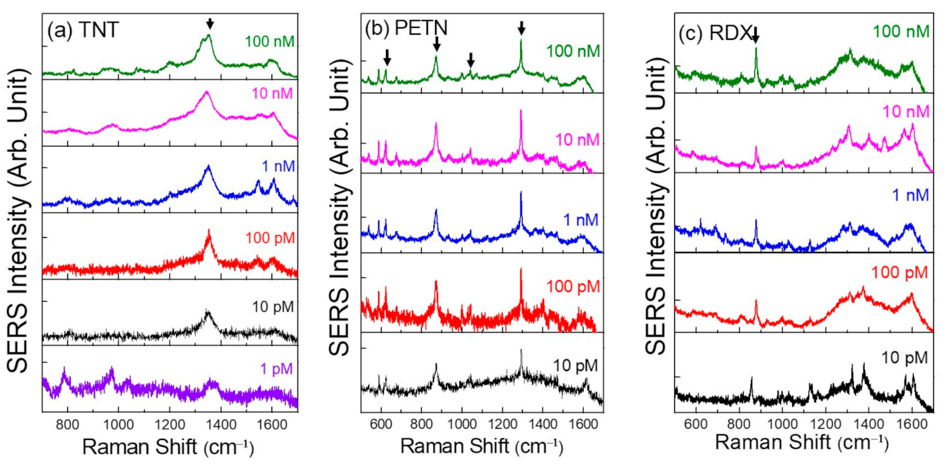 Sensors 21 05567 g004