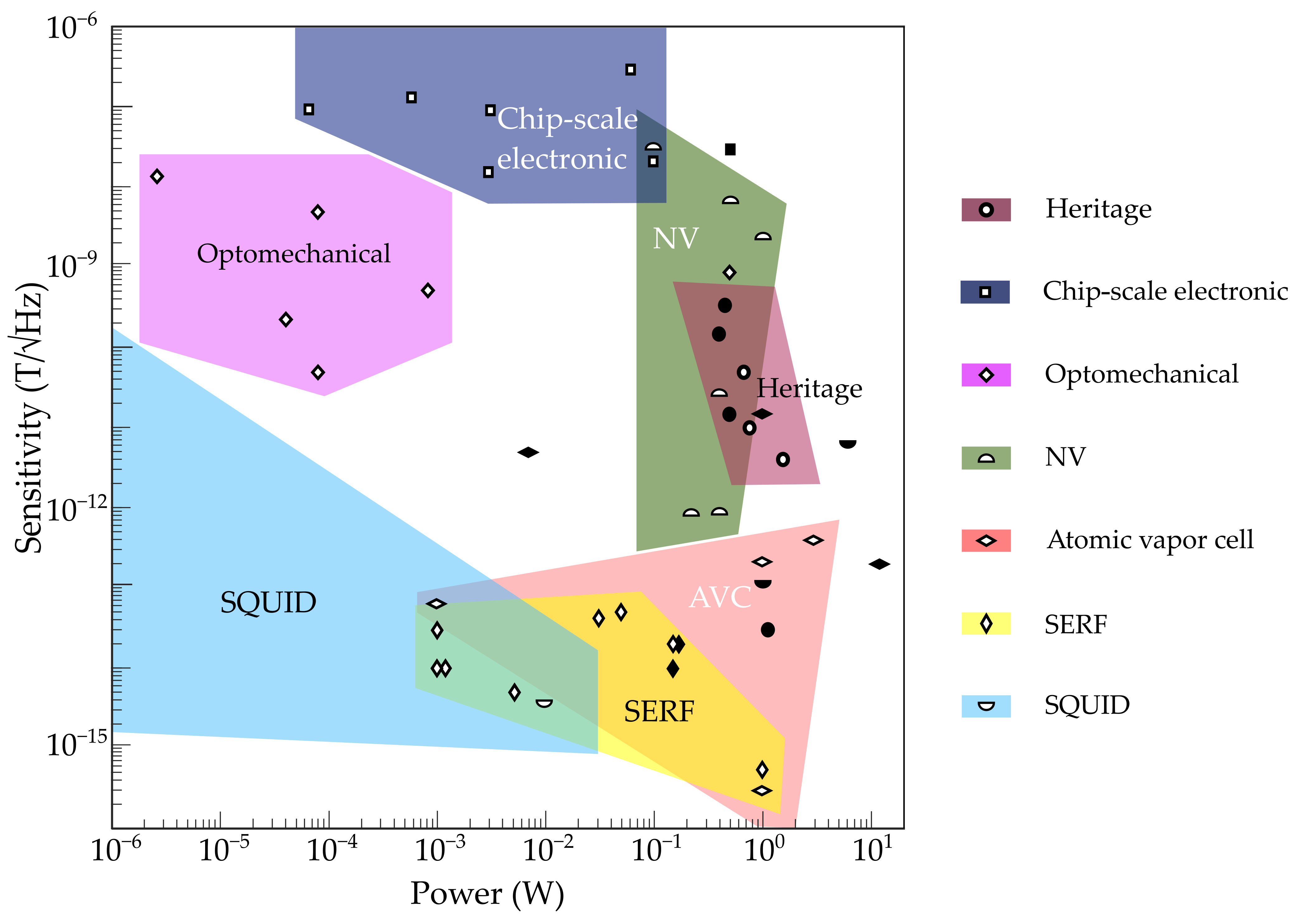 Sensors 21 05568 g009 Sensors 21 05568 g009