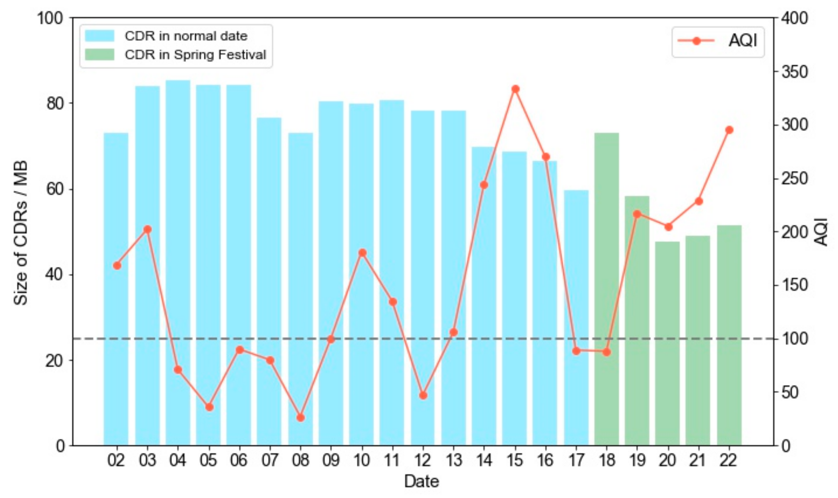 Sensors | Free Full-Text | Using an Internet of Behaviours to Study How Air  Pollution Can Affect People's Activities of Daily Living: A Case Study of  Beijing, China