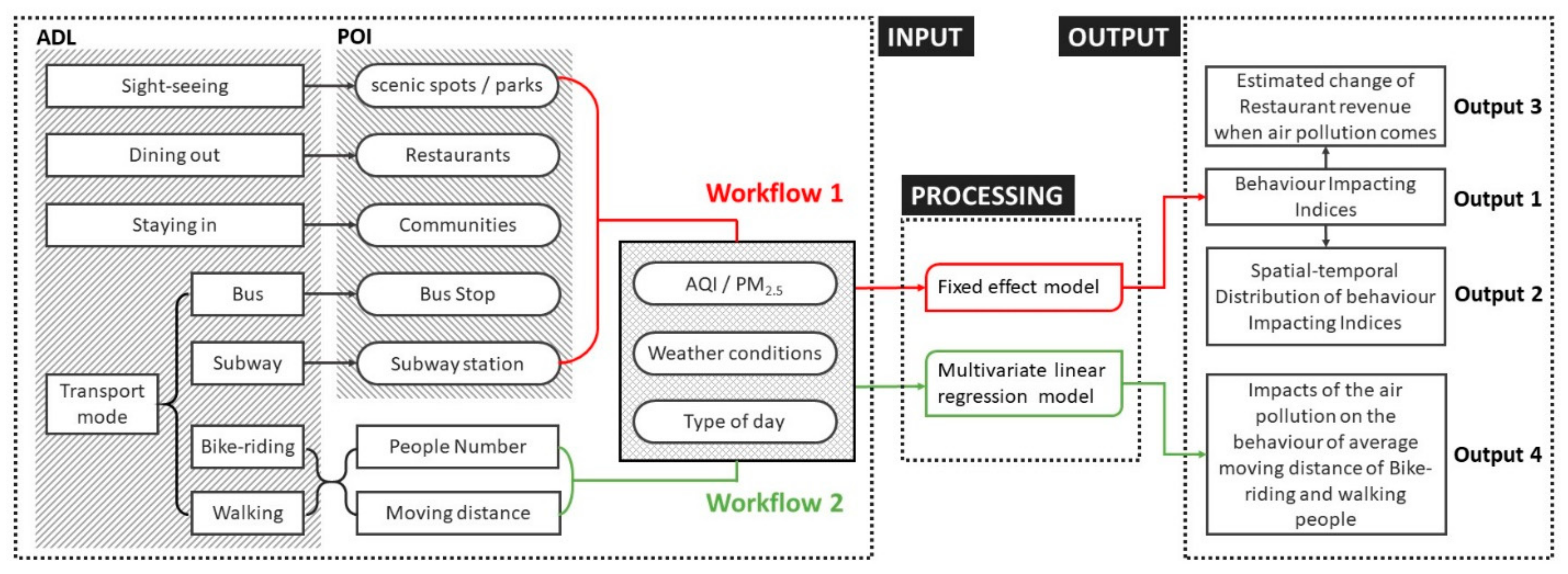Sensors 21 05569 g002