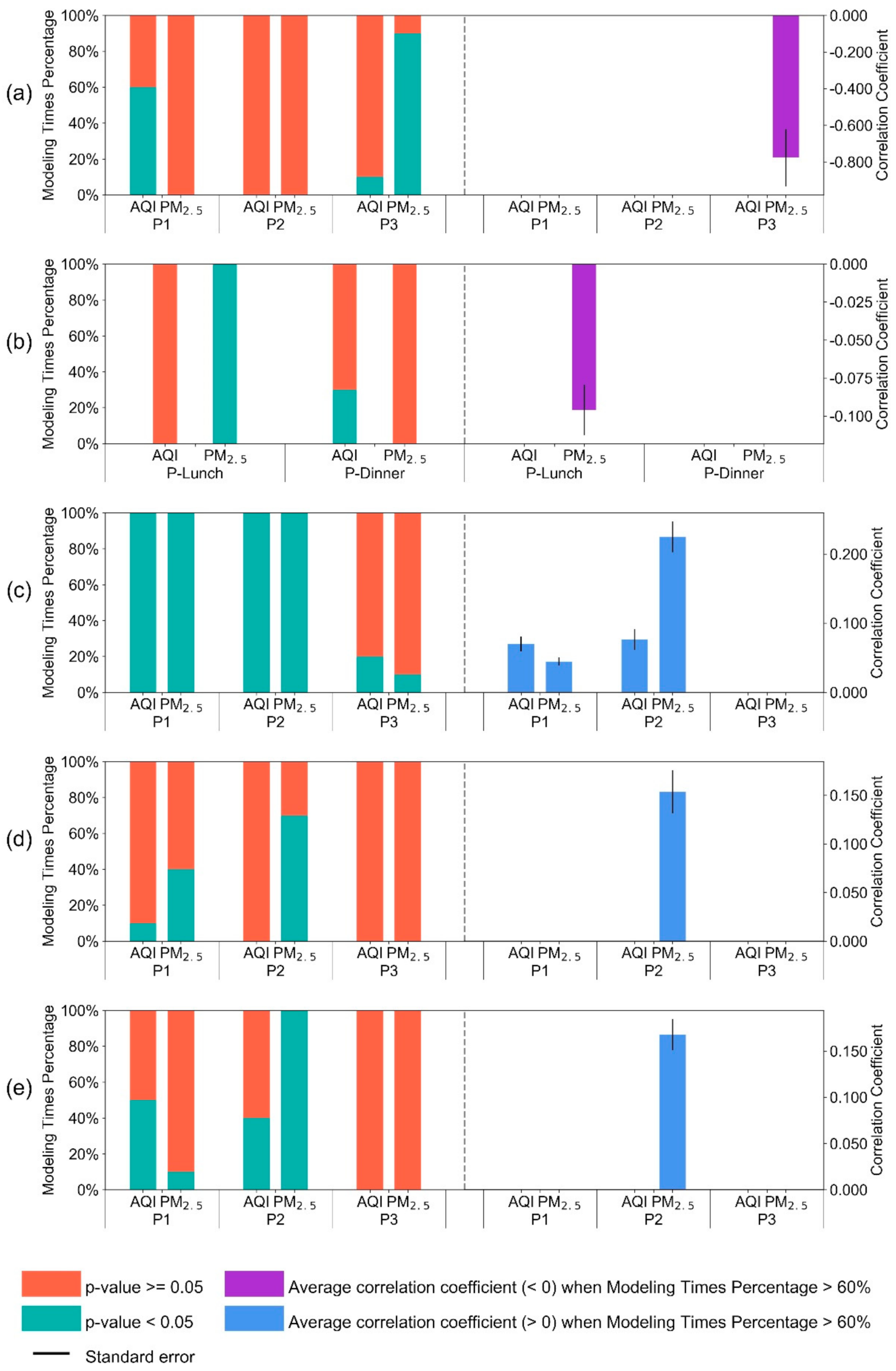 Sensors Free Full Text Using An Internet Of Behaviours To Study How Air Pollution Can Affect People S Activities Of Daily Living A Case Study Of Beijing China Html Sensors Free Full Text Using An Internet Of Behaviours To Study How Air Pollution Can Affect People S Activities Of Daily Living A Case Study Of Beijing China Html