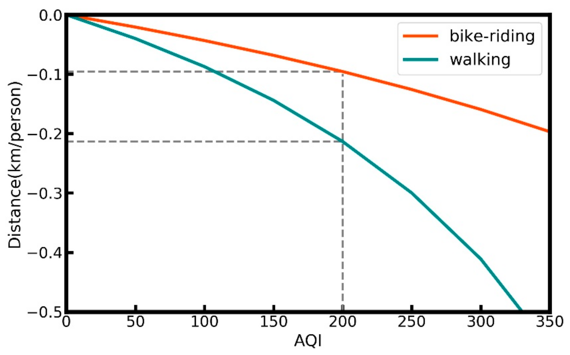 Sensors 21 05569 g005