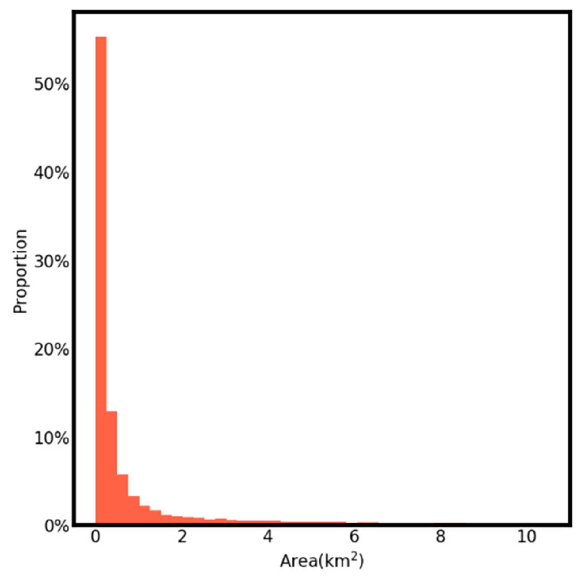 Sensors 21 05569 g0a2