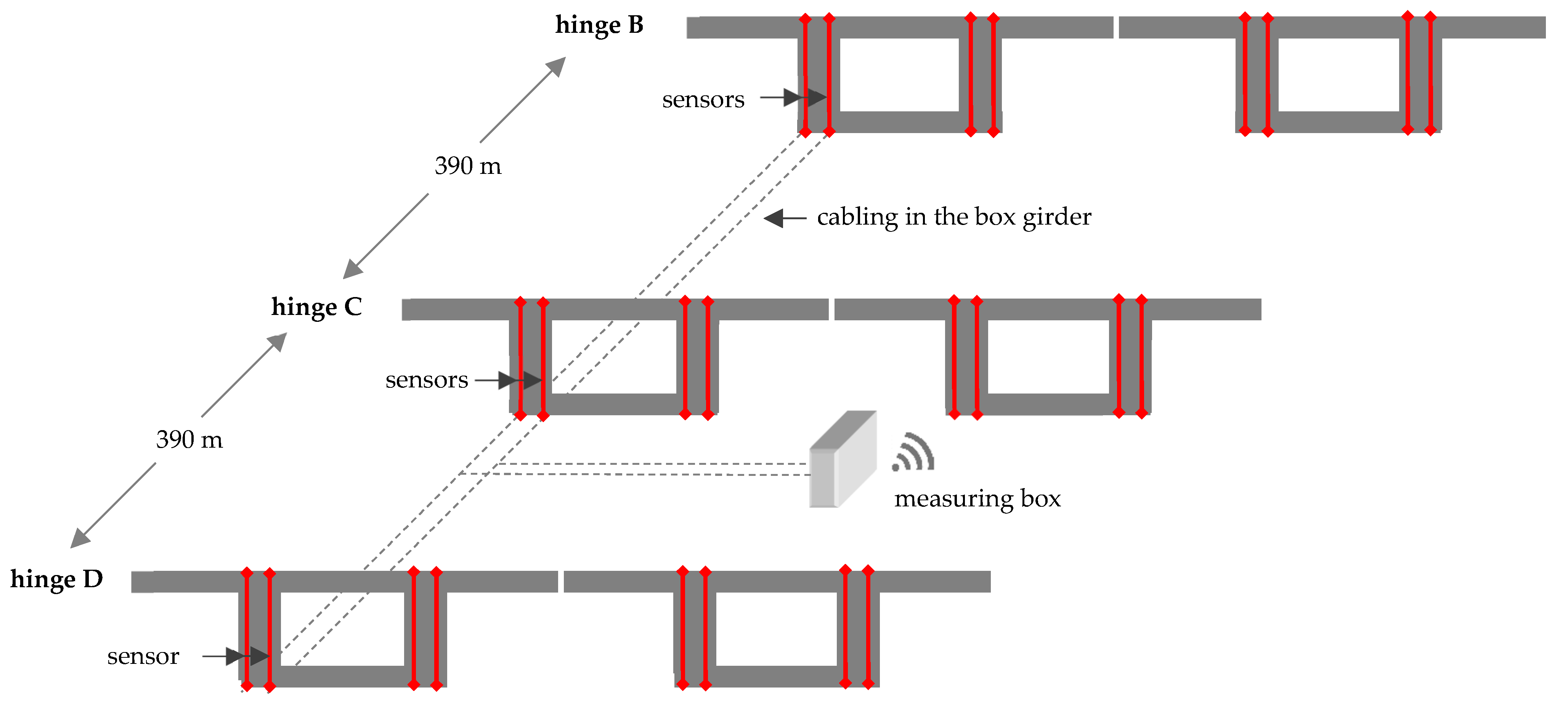 Sensors 21 05570 g003