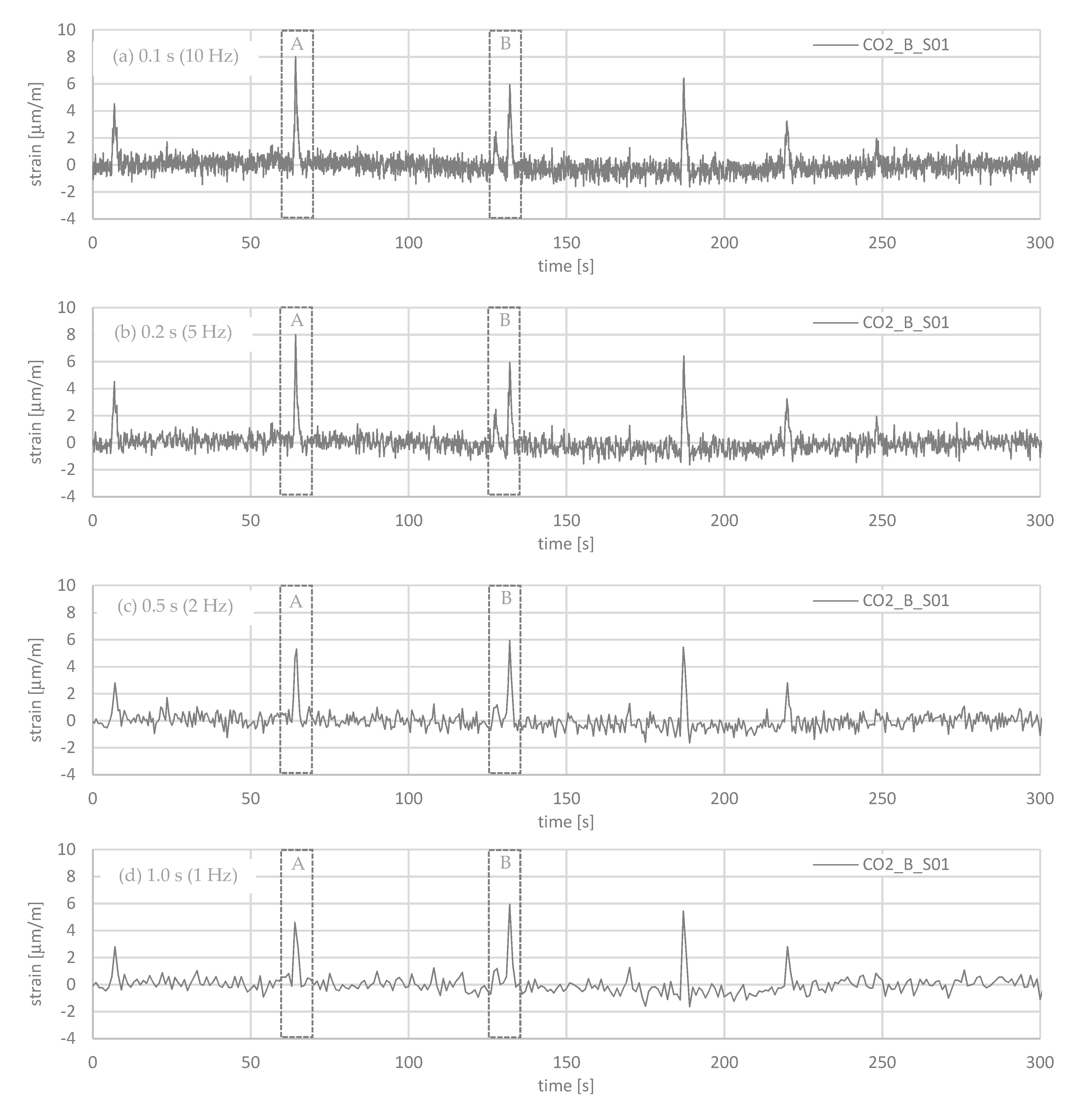 Sensors 21 05570 g006