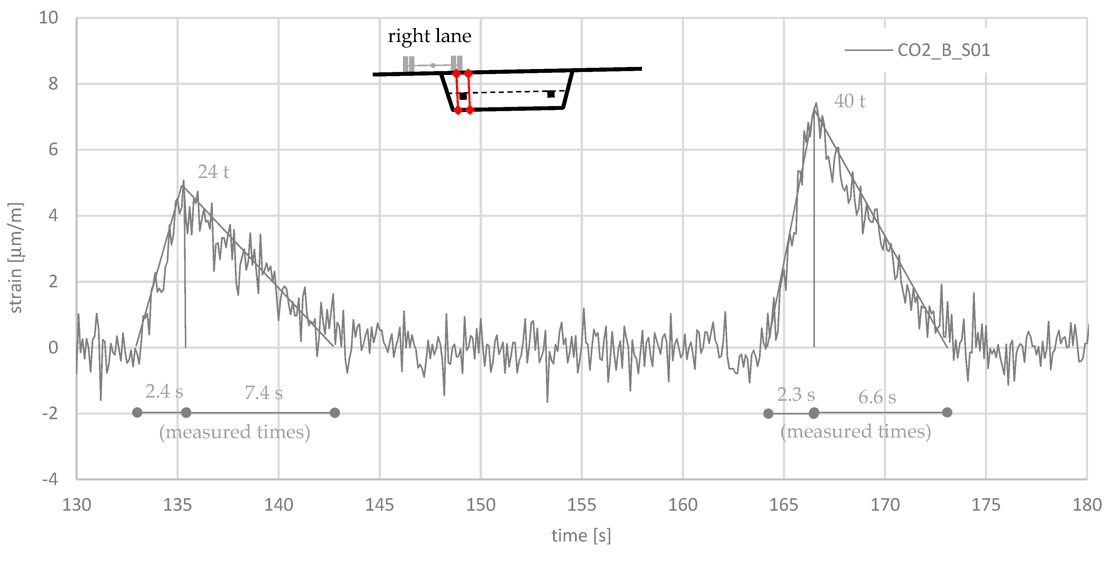 Sensors 21 05570 g009
