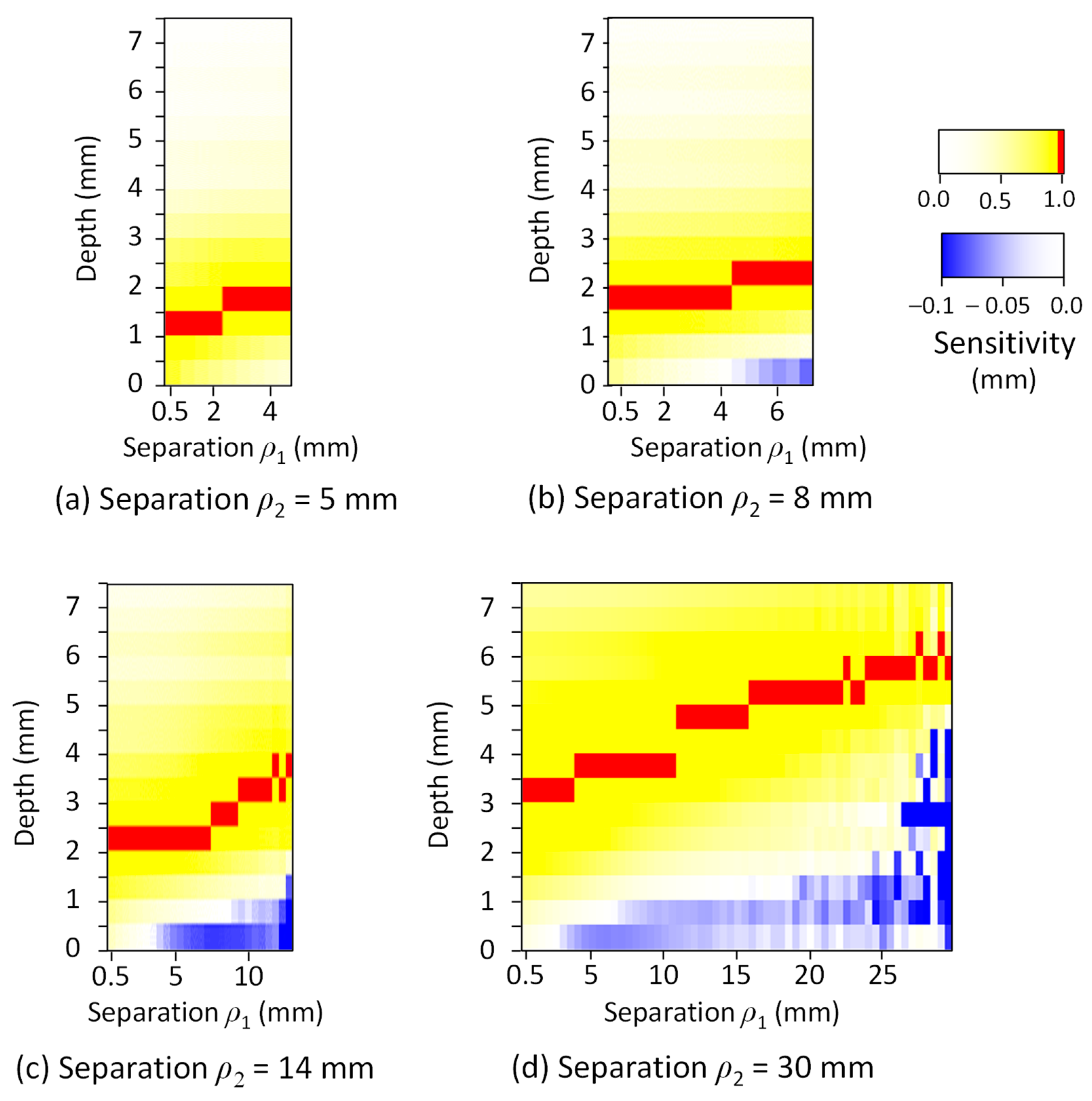 Sensors 21 05573 g004 Sensors 21 05573 g004