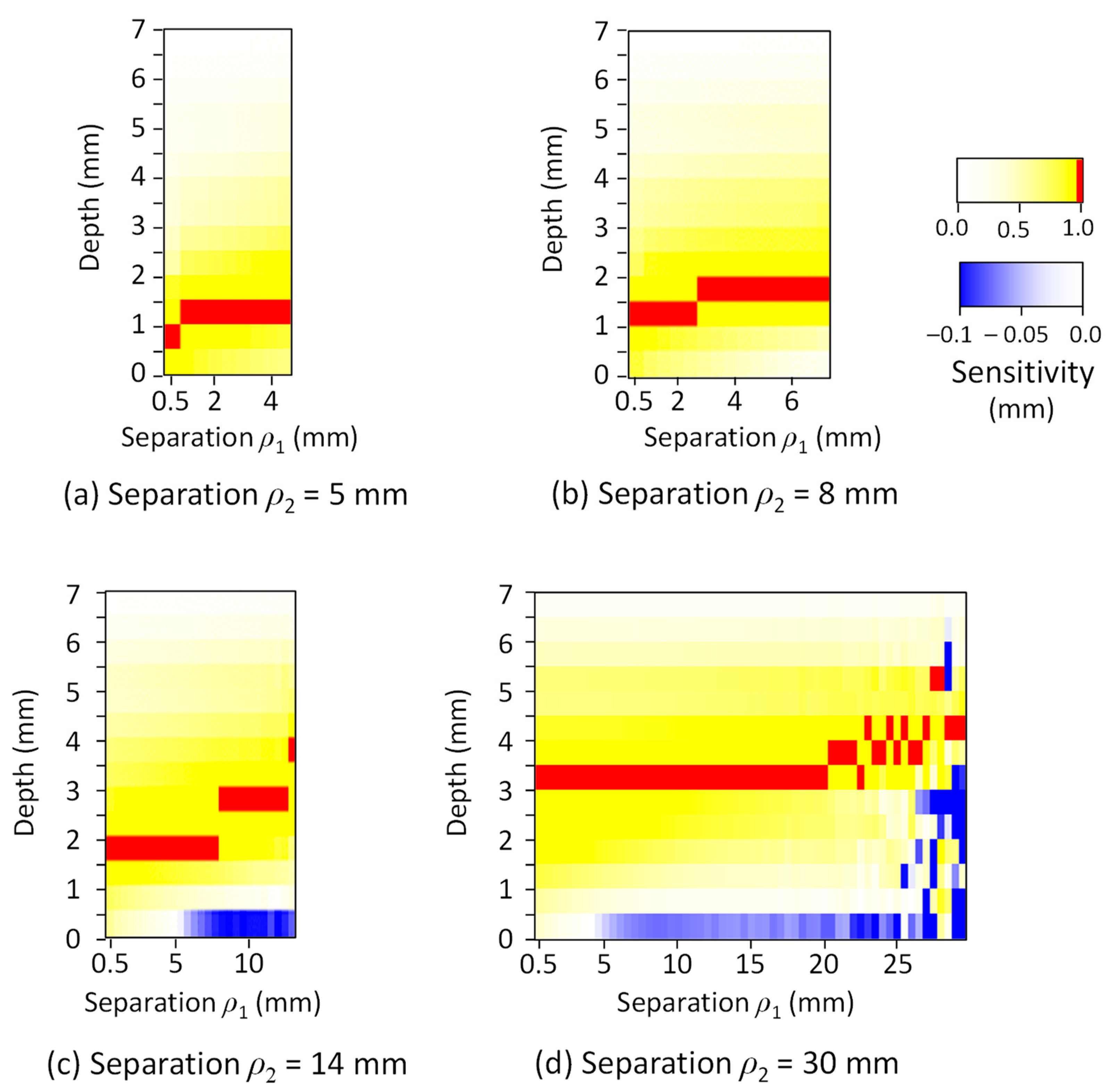 Sensors 21 05573 g005 Sensors 21 05573 g005