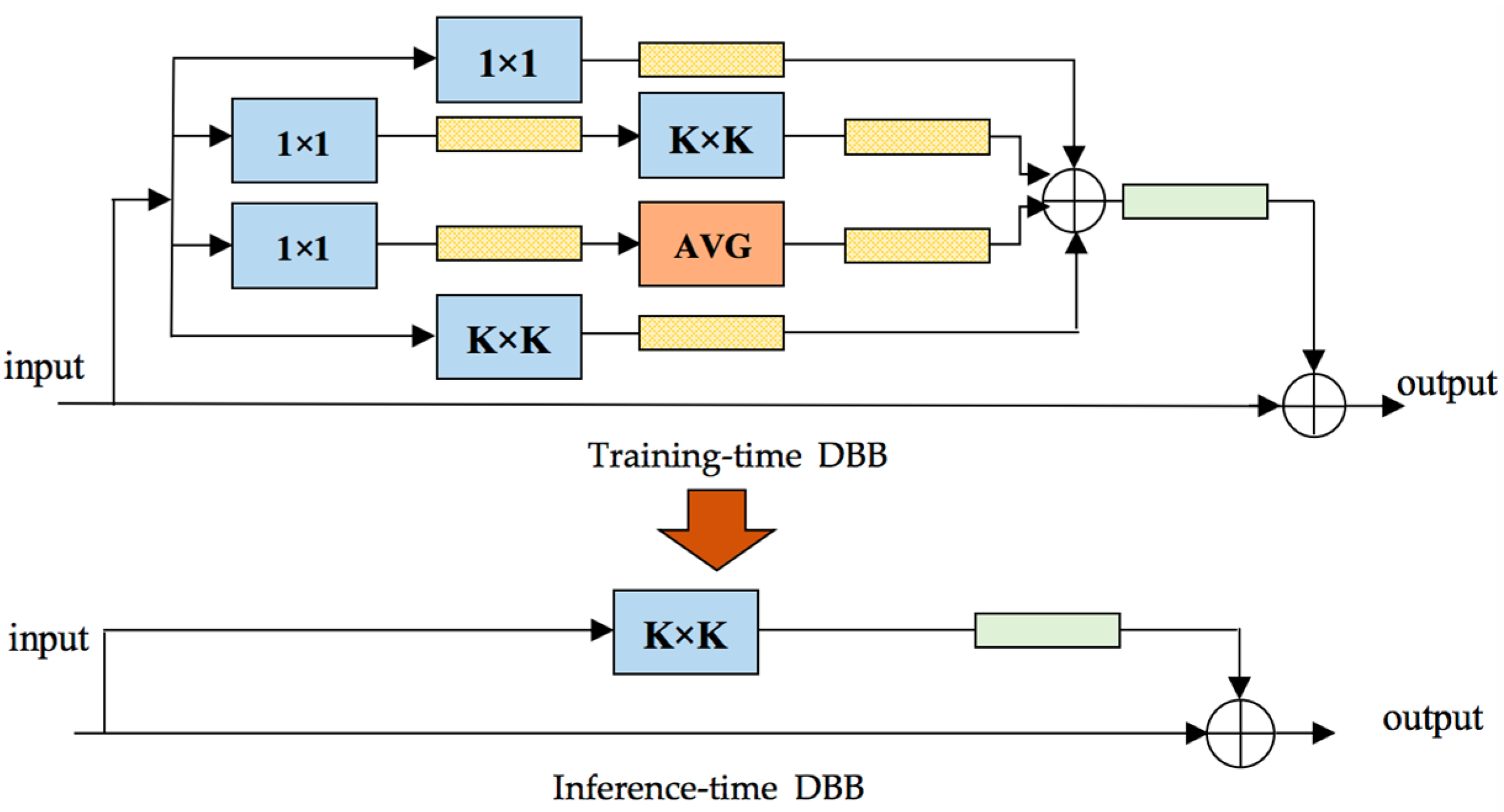 Sensors 21 05575 g006 550