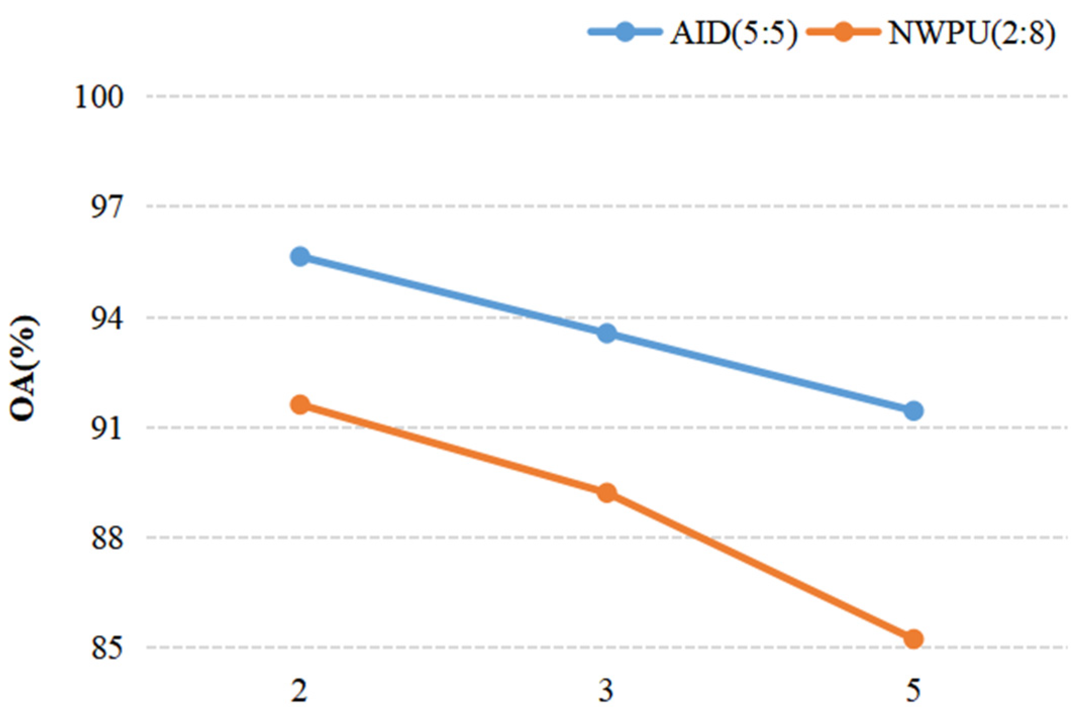 Sensors 21 05575 g012 550