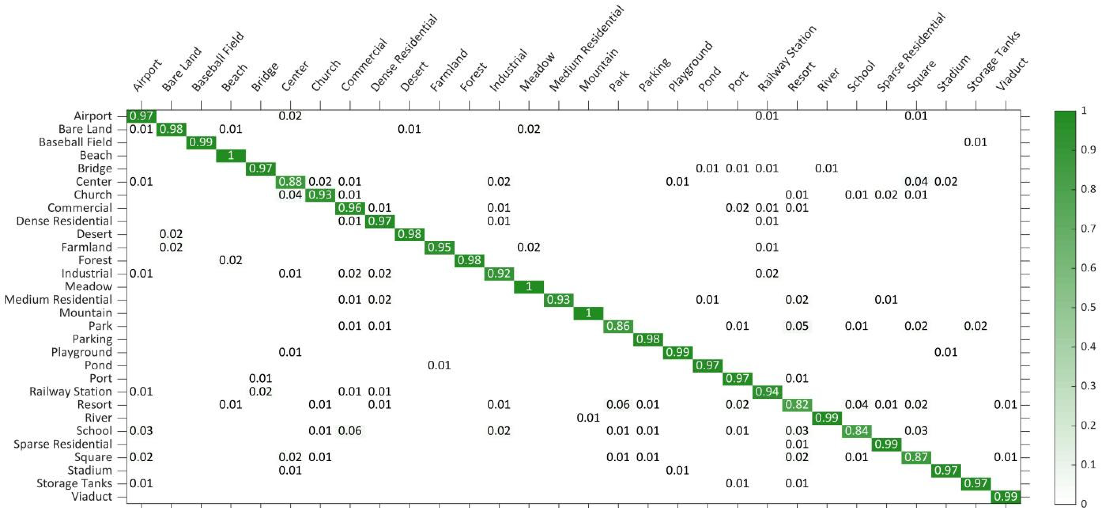 Sensors 21 05575 g013 550