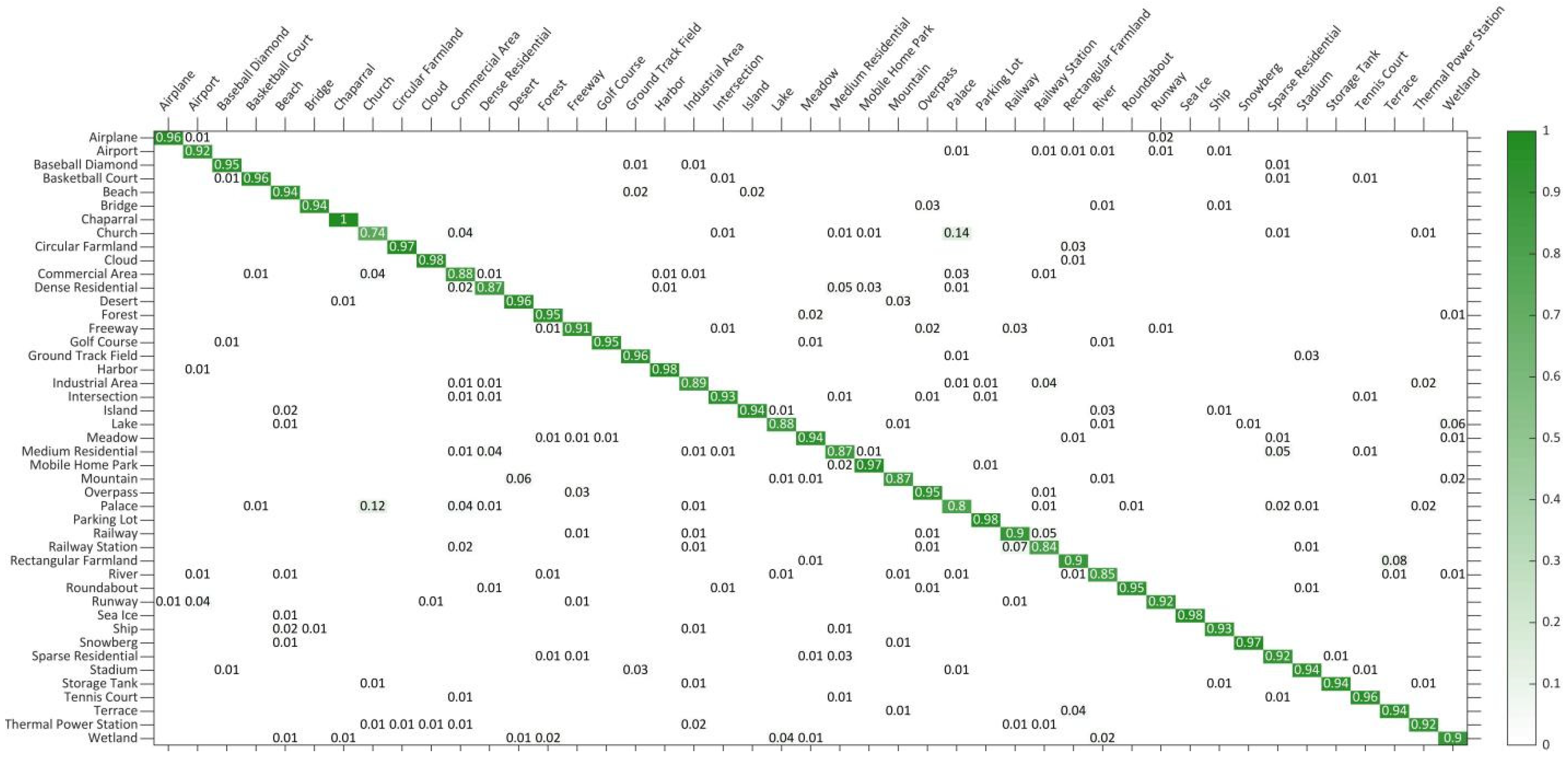 Sensors 21 05575 g014 550