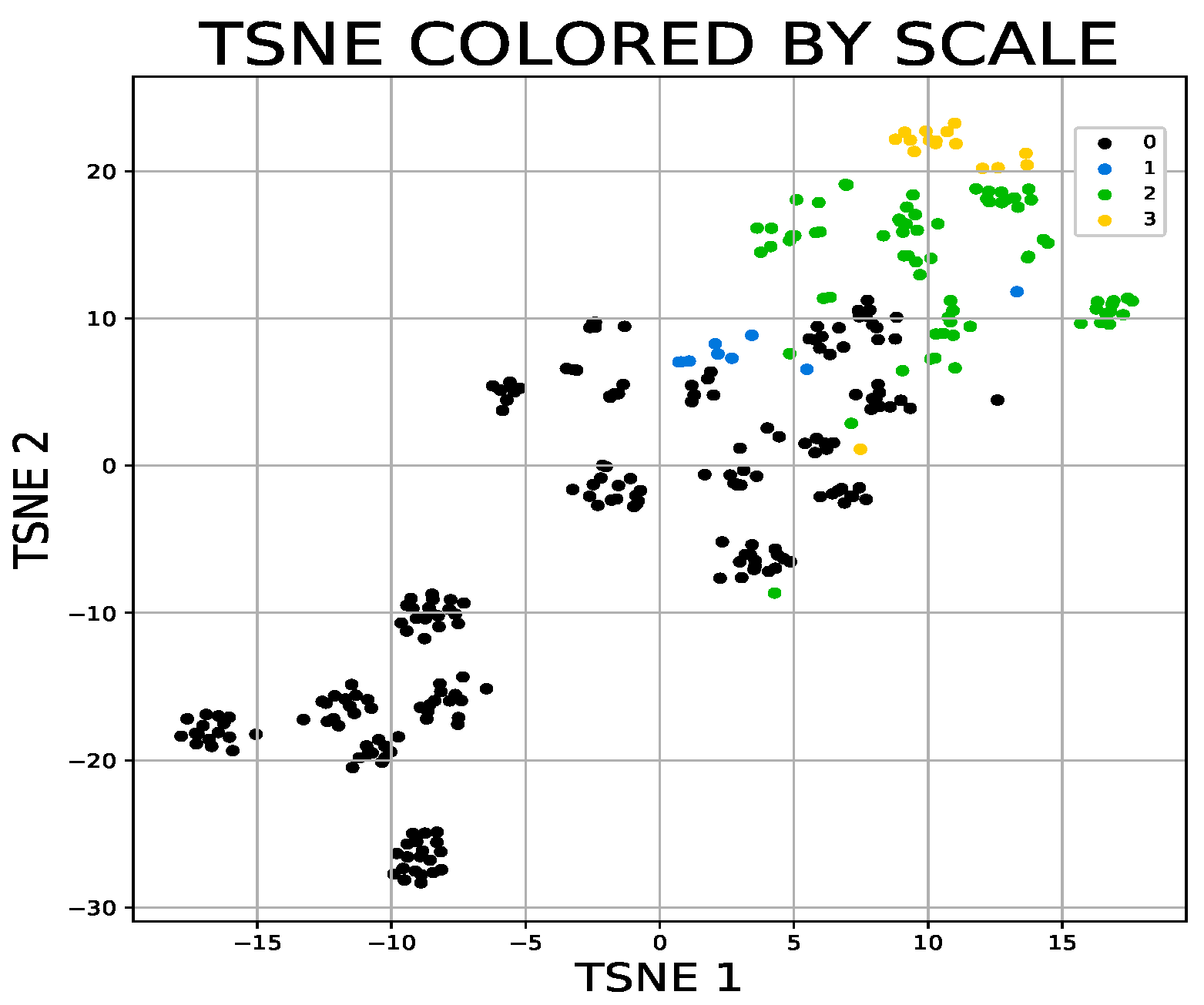 Sensors 21 05576 g005