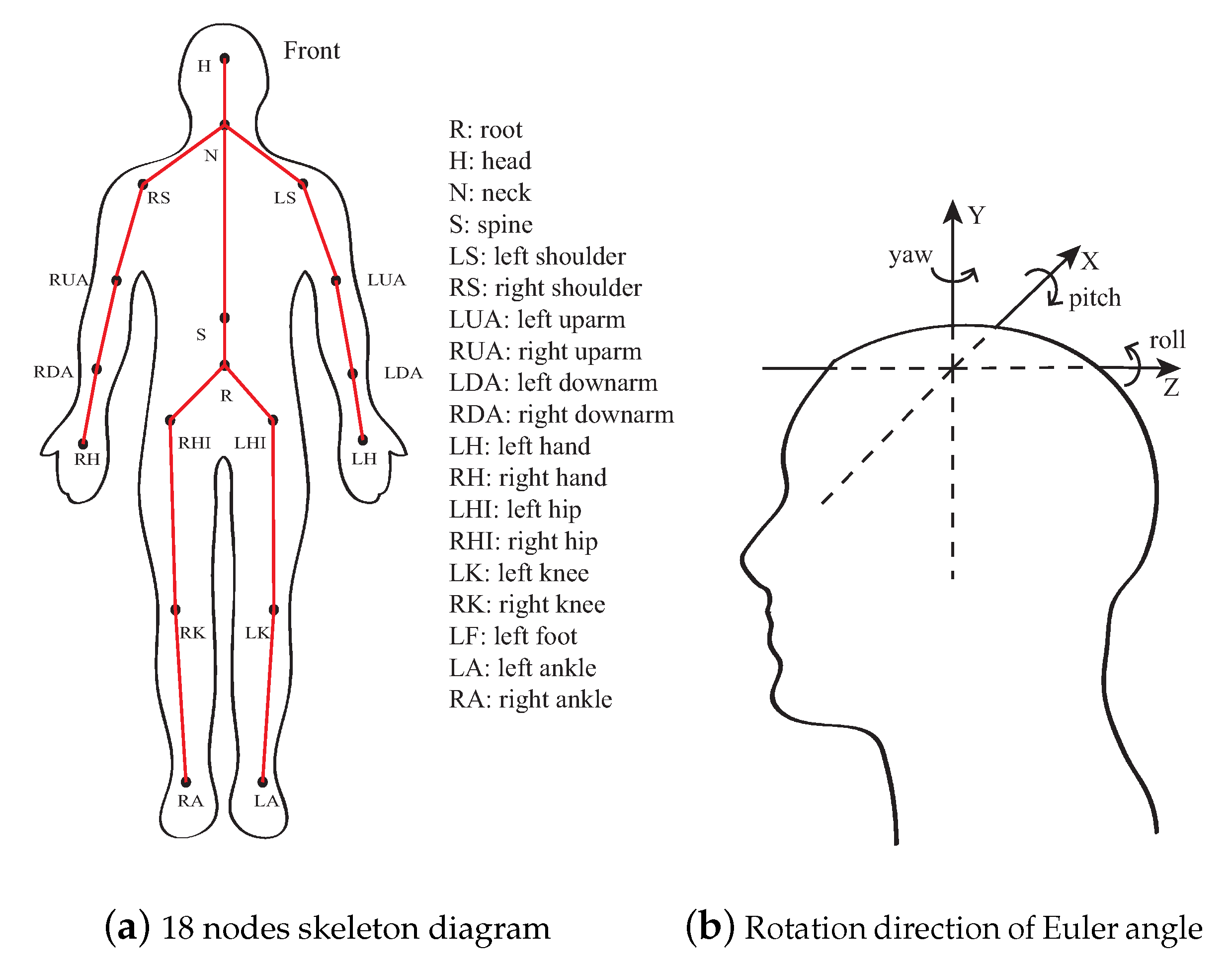 Sensors 21 05577 g002 550