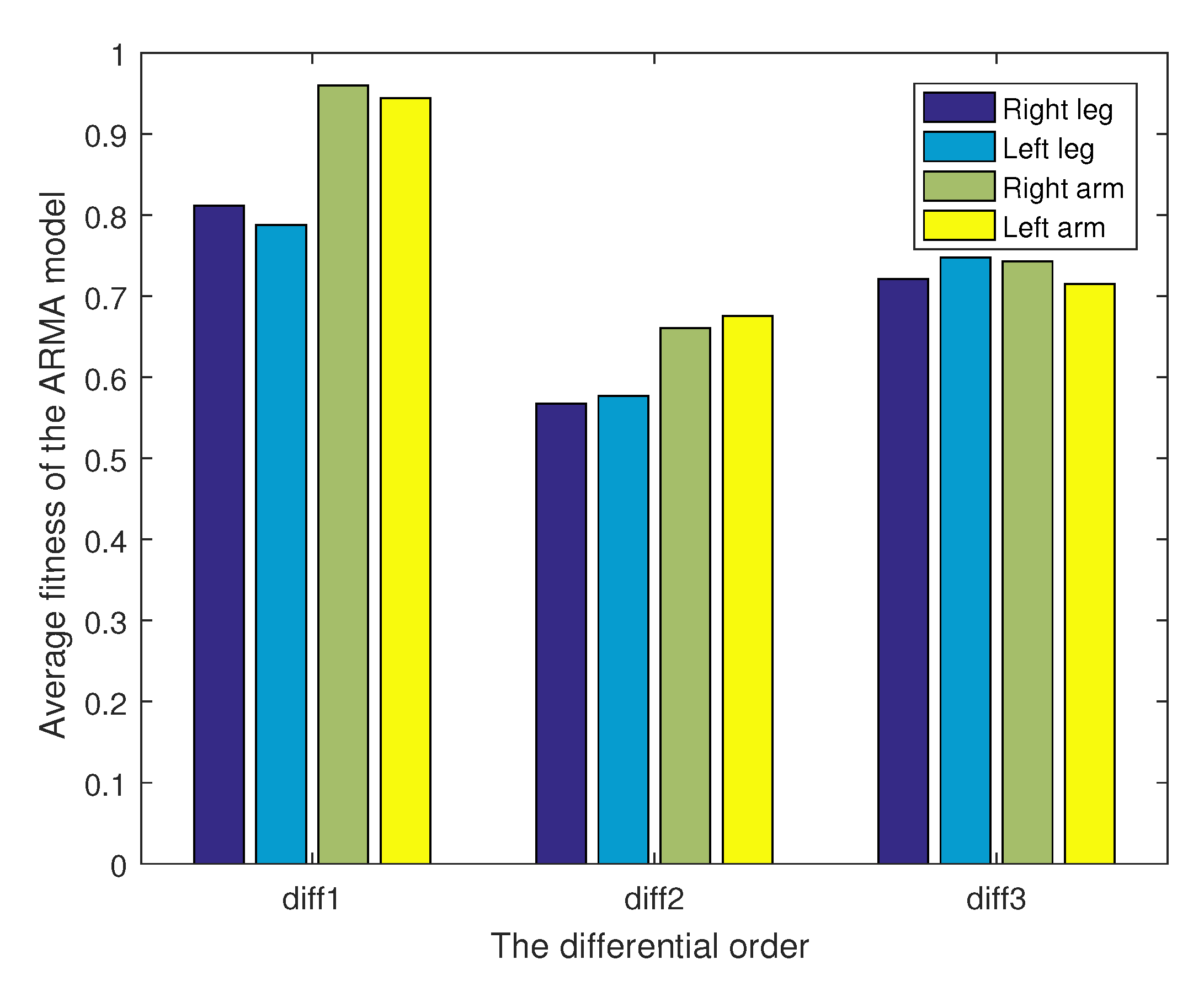 Sensors 21 05577 g005 550