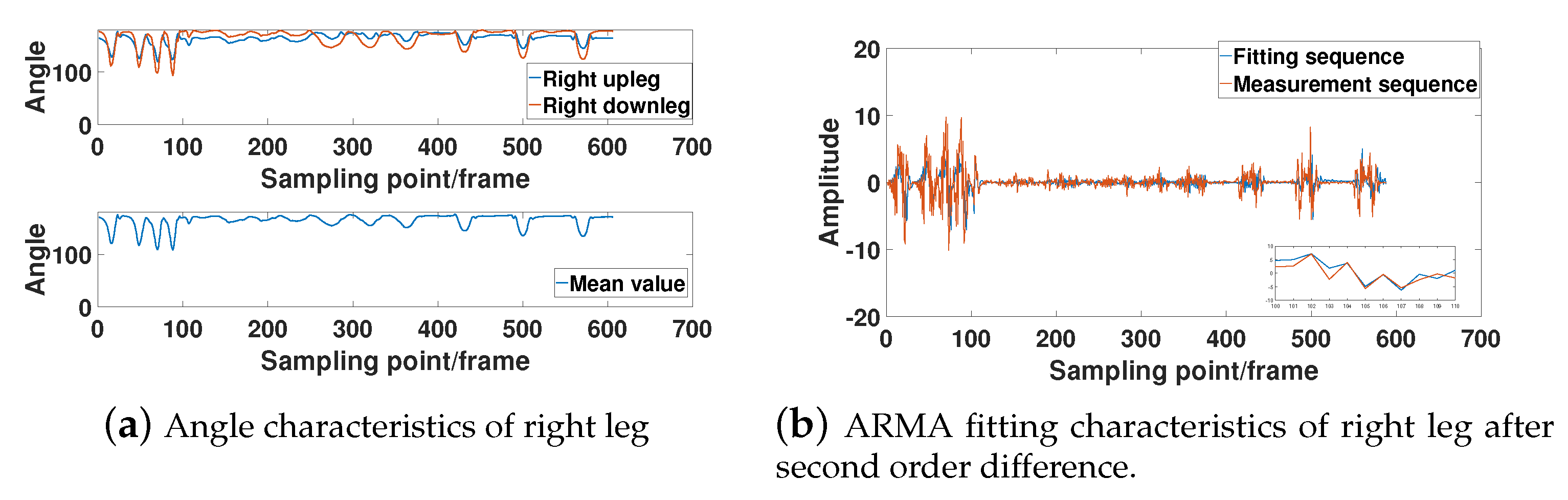 Sensors 21 05577 g007 550
