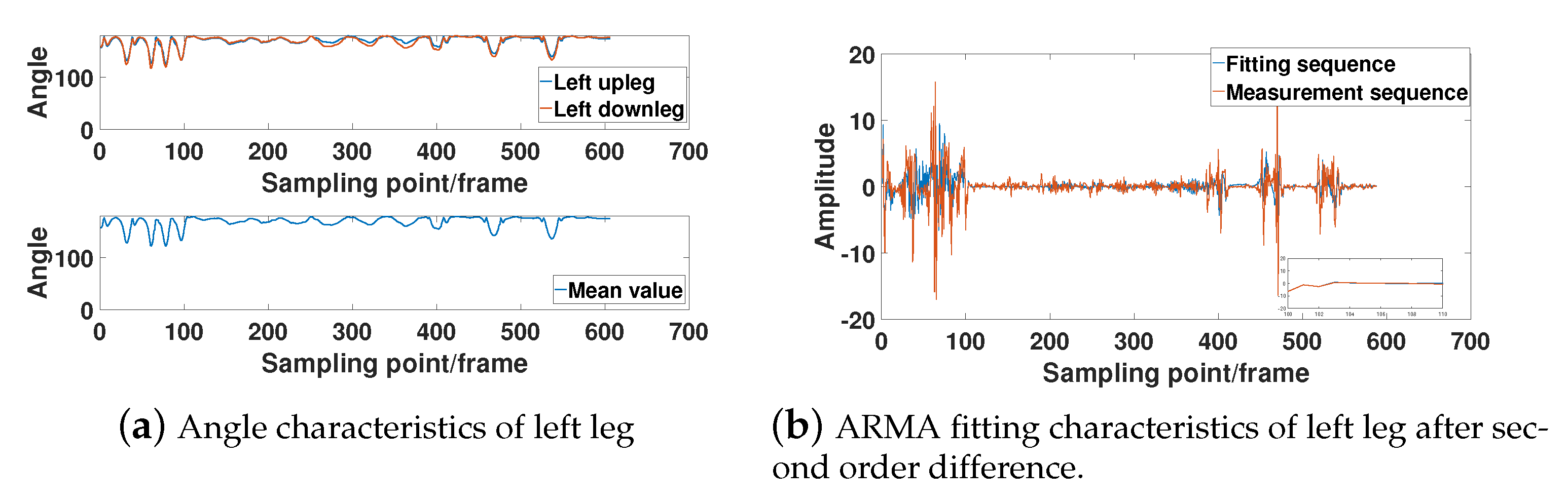 Sensors 21 05577 g008 550