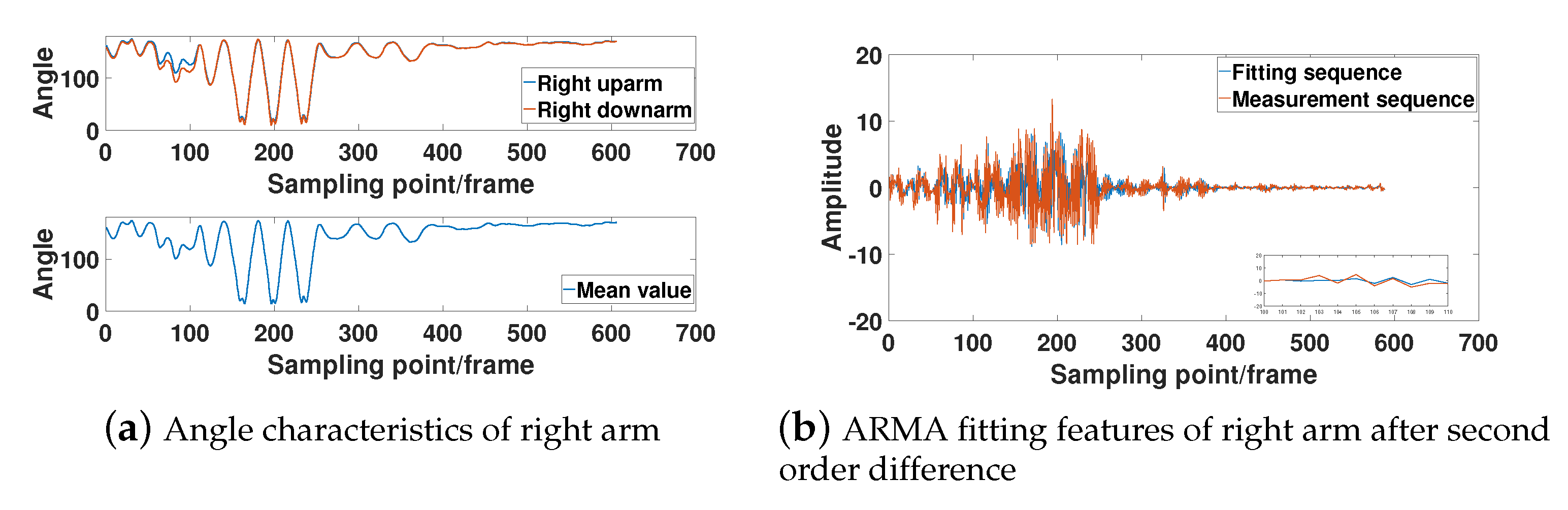 Sensors 21 05577 g009 550