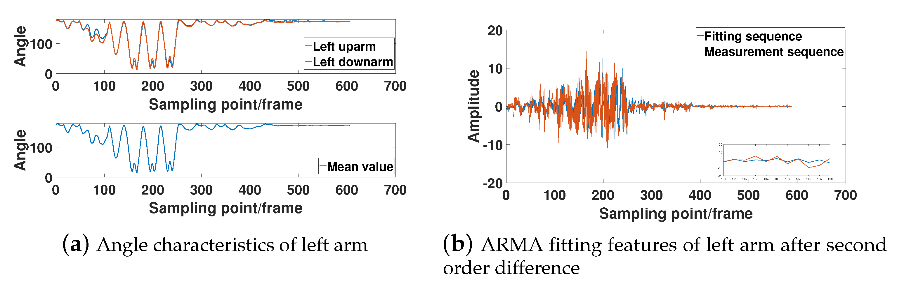 Sensors 21 05577 g010 550