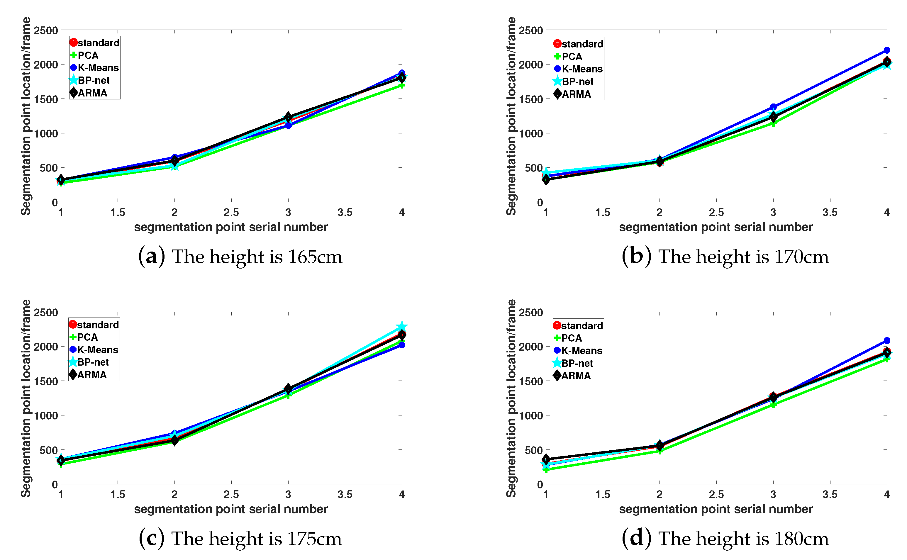Sensors 21 05577 g011 550