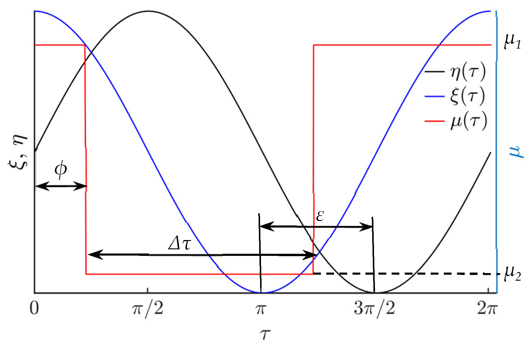 Sensors 21 05581 g002 550